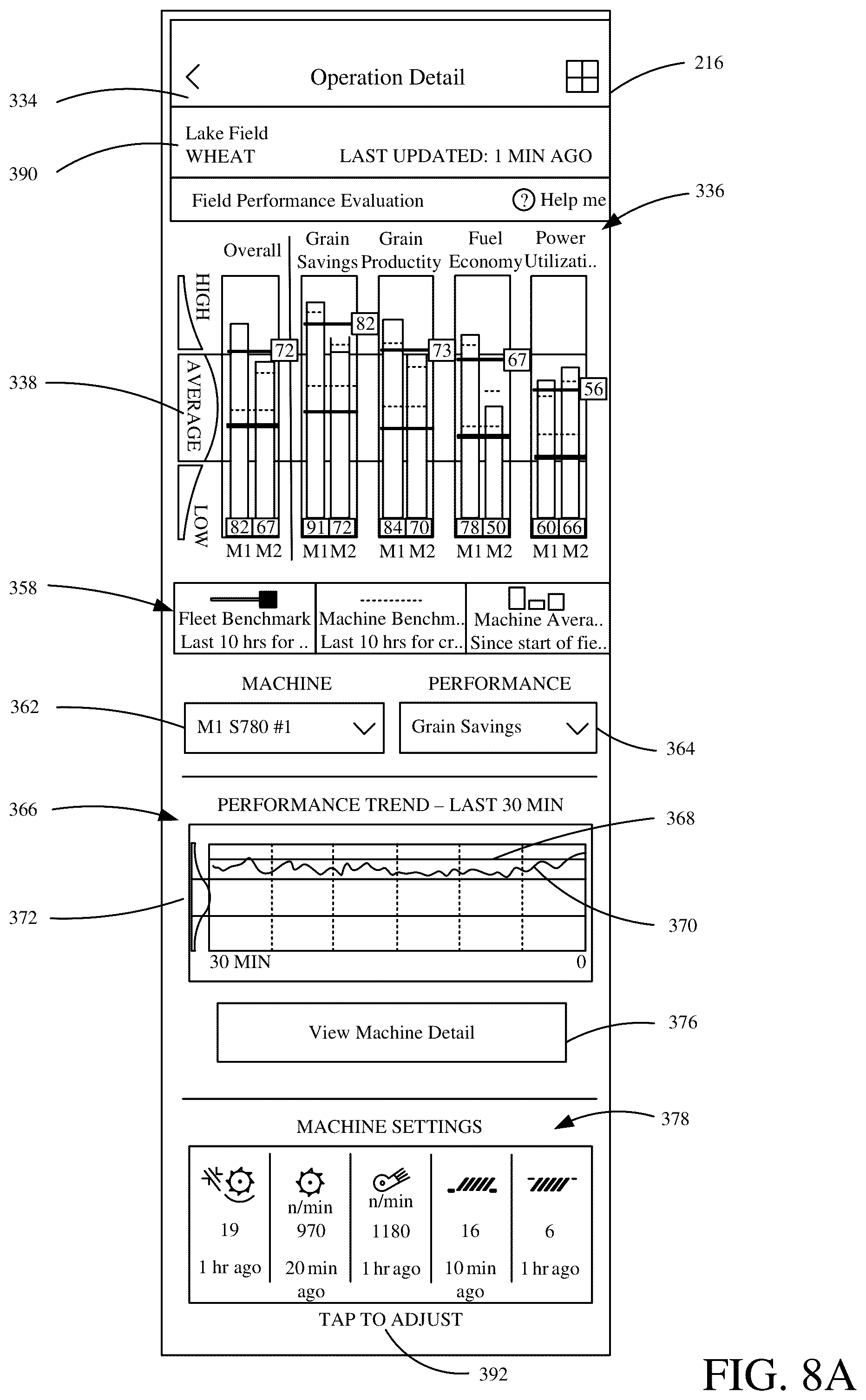Patent US12096716 Figure 8 – Combine harvester control interface for operator and/or remote user