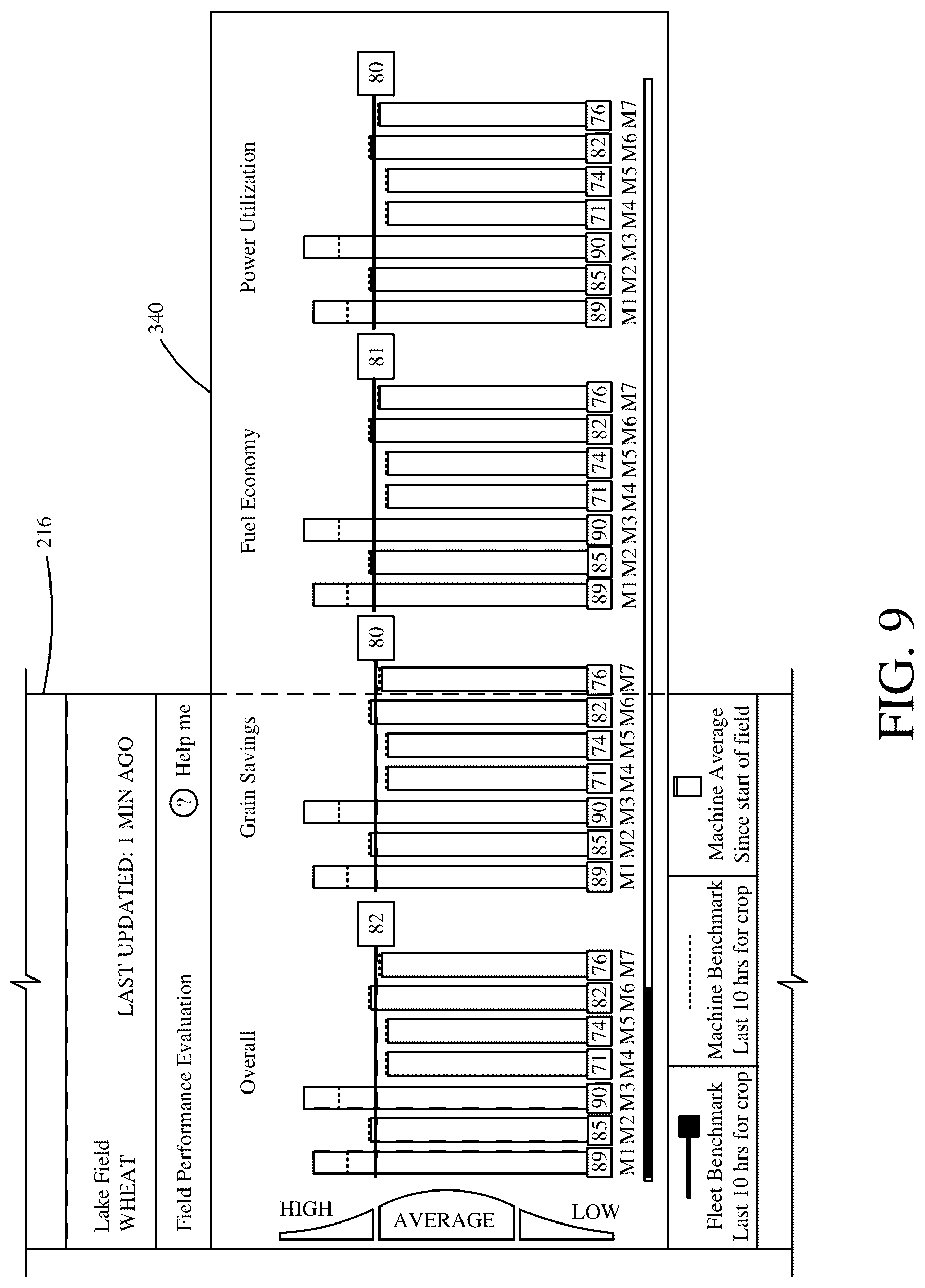 Patent US12096716 Figure 12 – Combine harvester control interface for operator and/or remote user