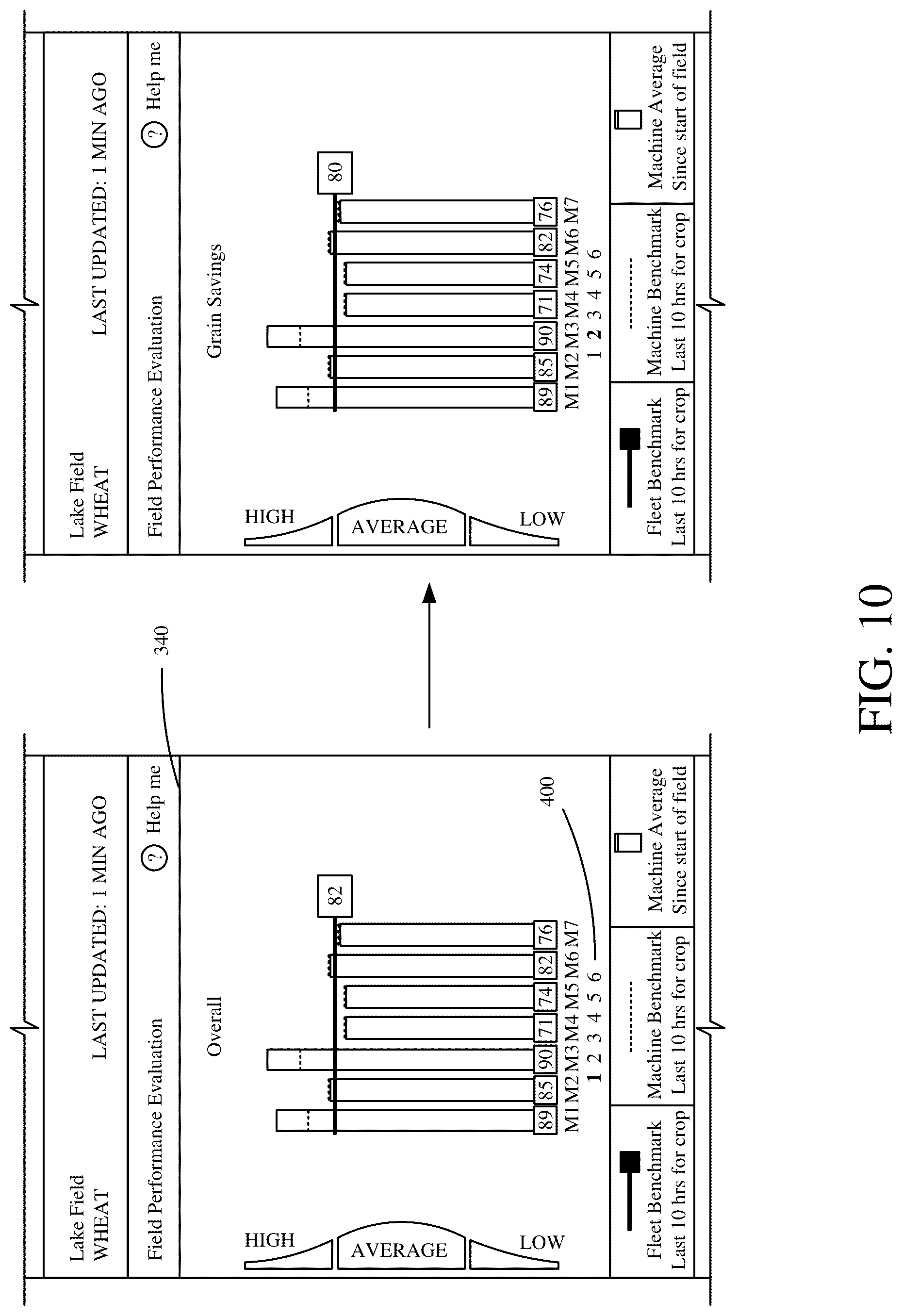 Patent US12096716 Figure 13 – Combine harvester control interface for operator and/or remote user
