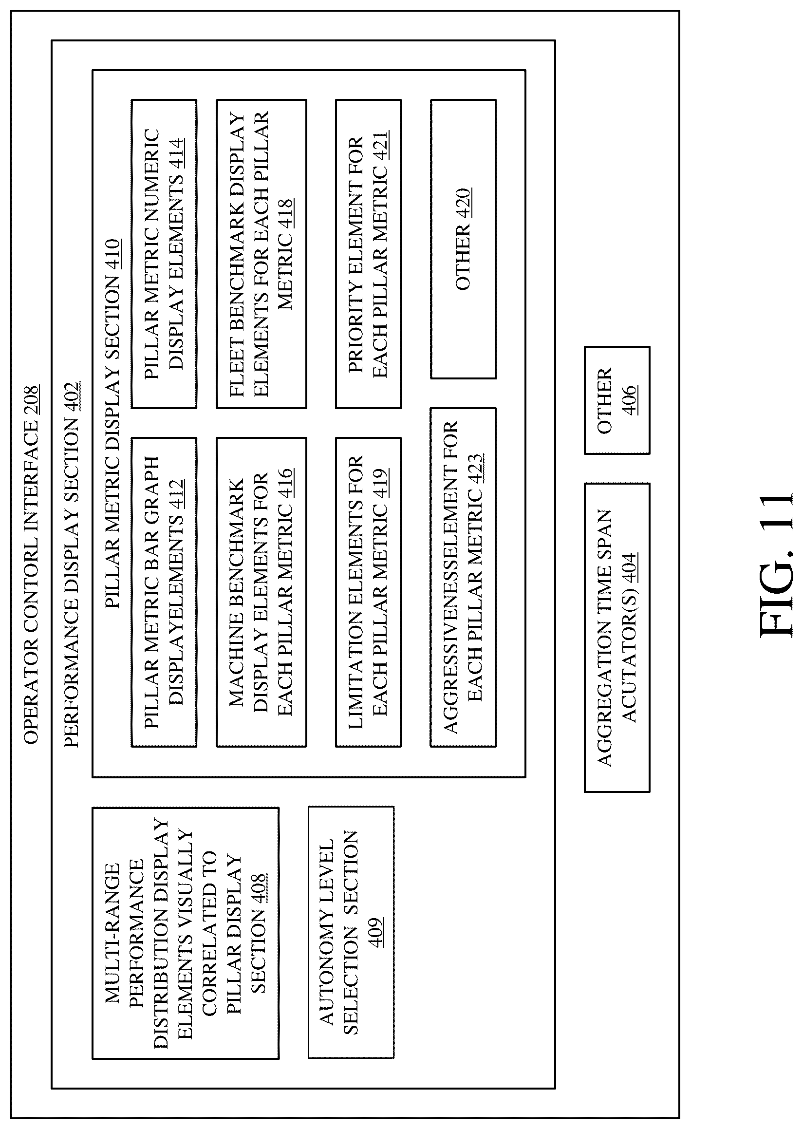 Patent US12096716 Figure 14 – Combine harvester control interface for operator and/or remote user
