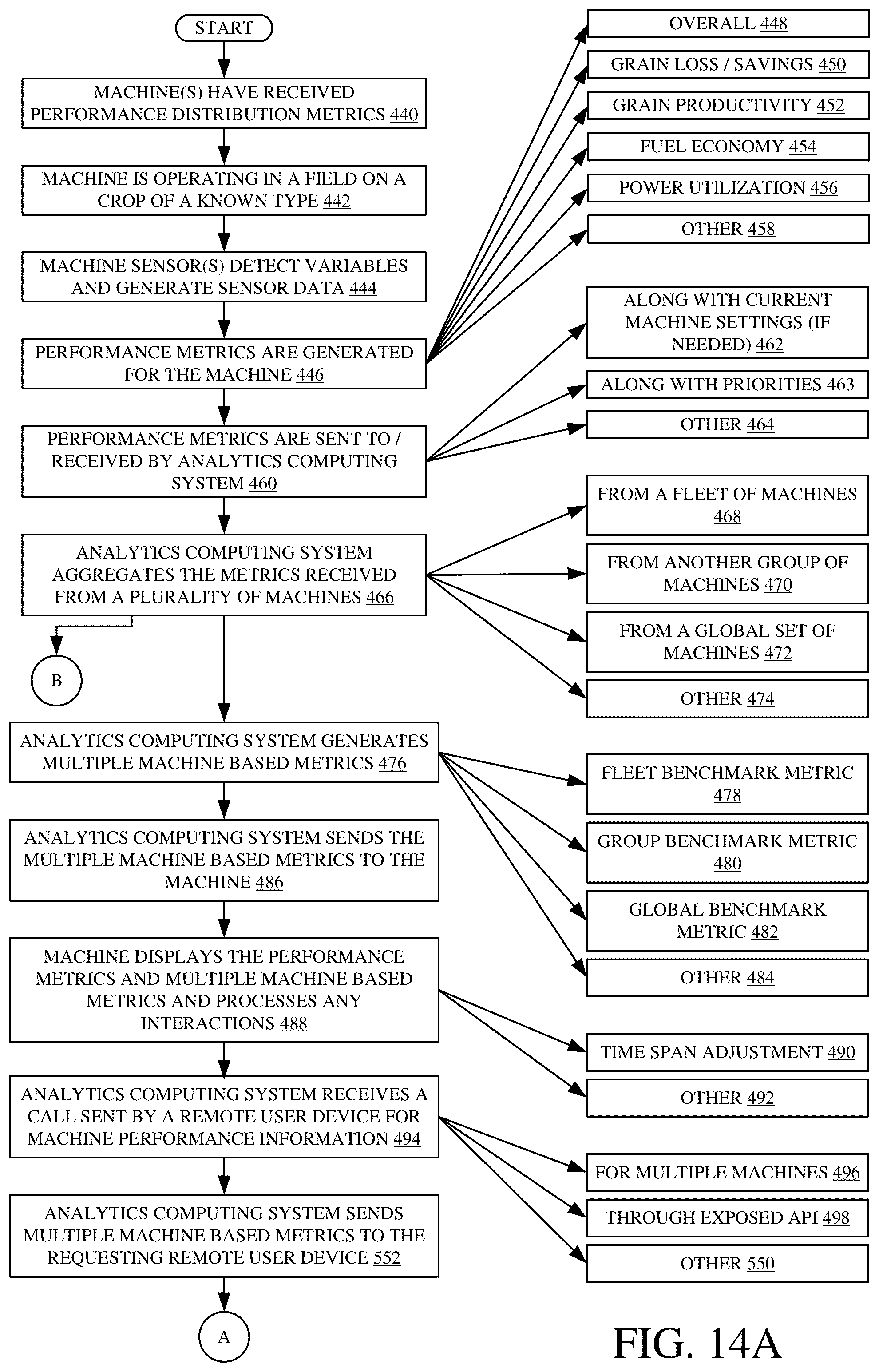 Patent US12096716 Figure 18 – Combine harvester control interface for operator and/or remote user