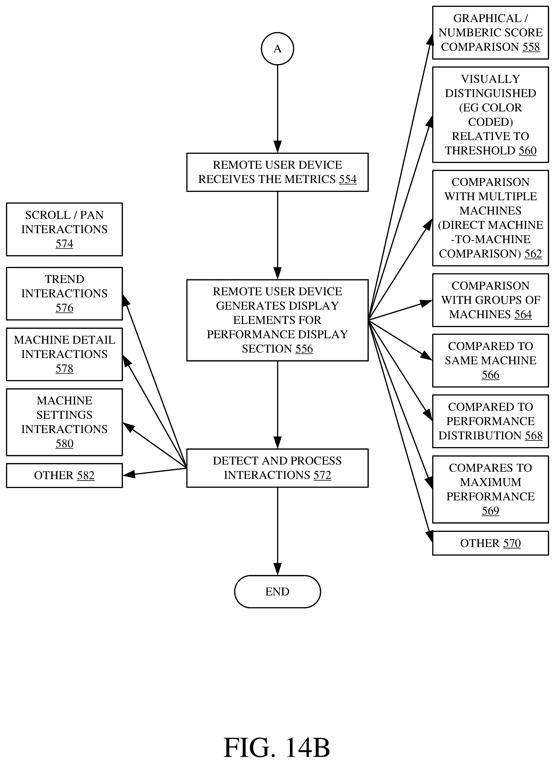 Patent US12096716 Figure 19 – Combine harvester control interface for operator and/or remote user