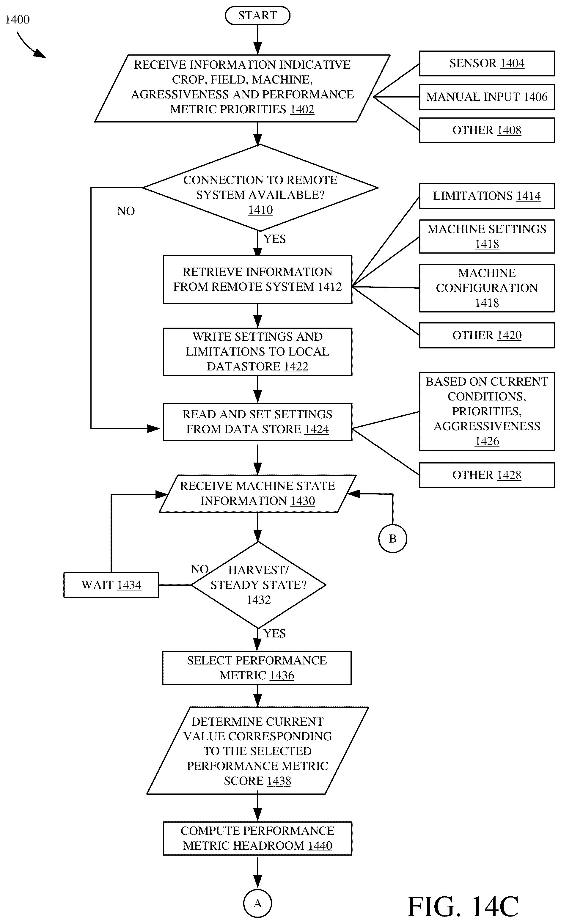 Patent US12096716 Figure 20 – Combine harvester control interface for operator and/or remote user