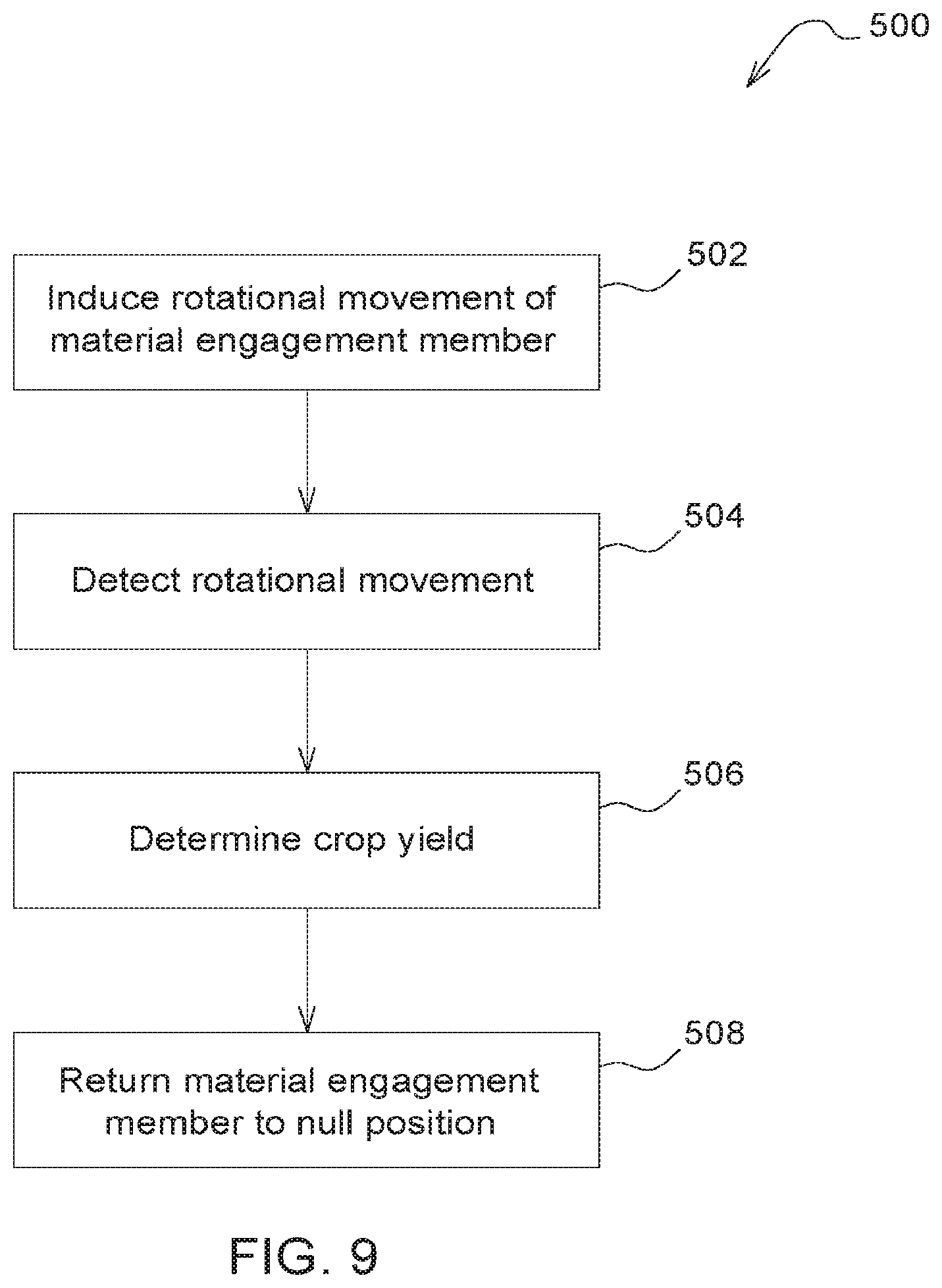 Patent US12096717 Figure 11 – Monitoring device for monitoring crop yield