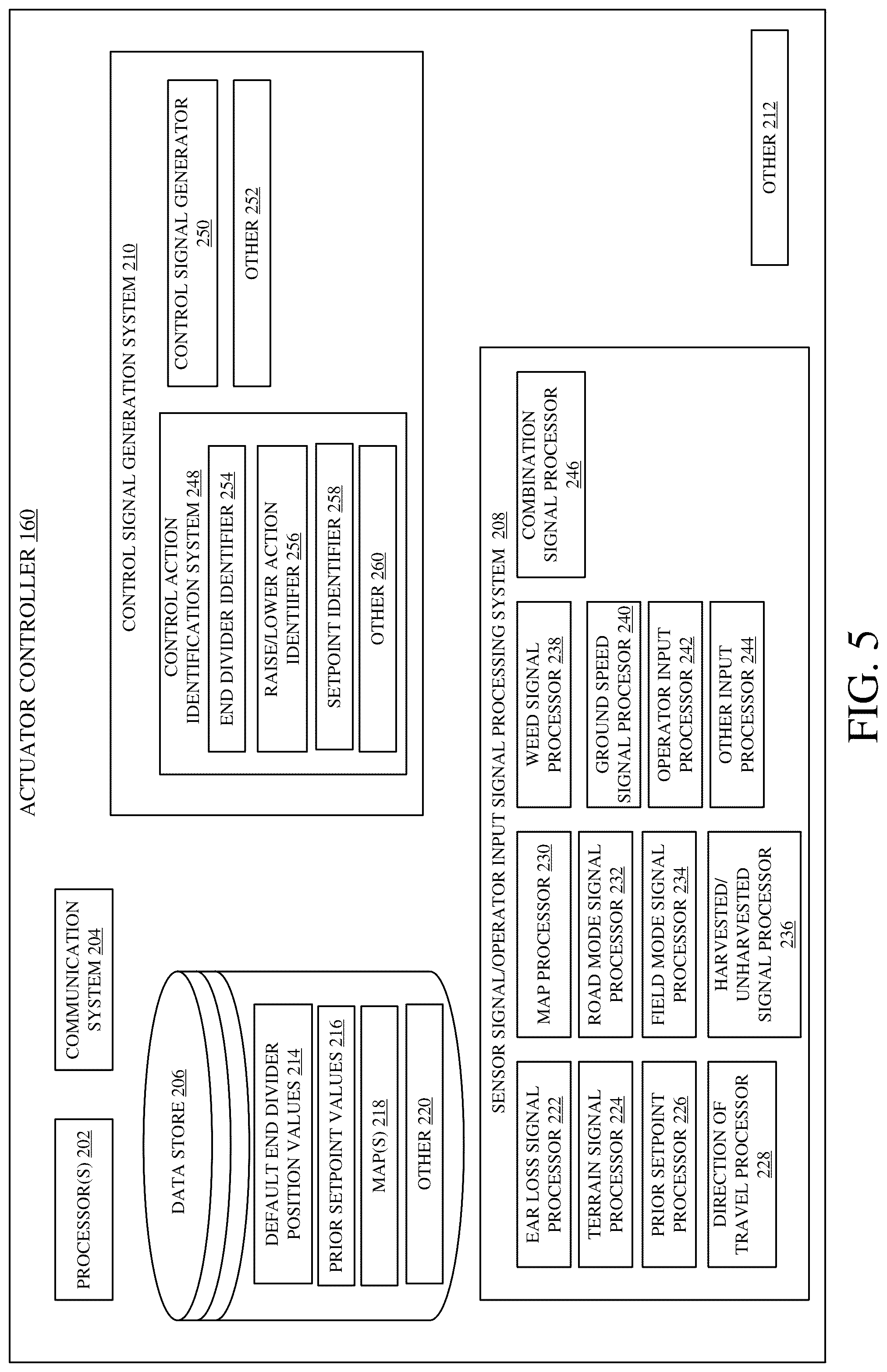 Patent US12096718 Figure 5 – Controllable end dividers