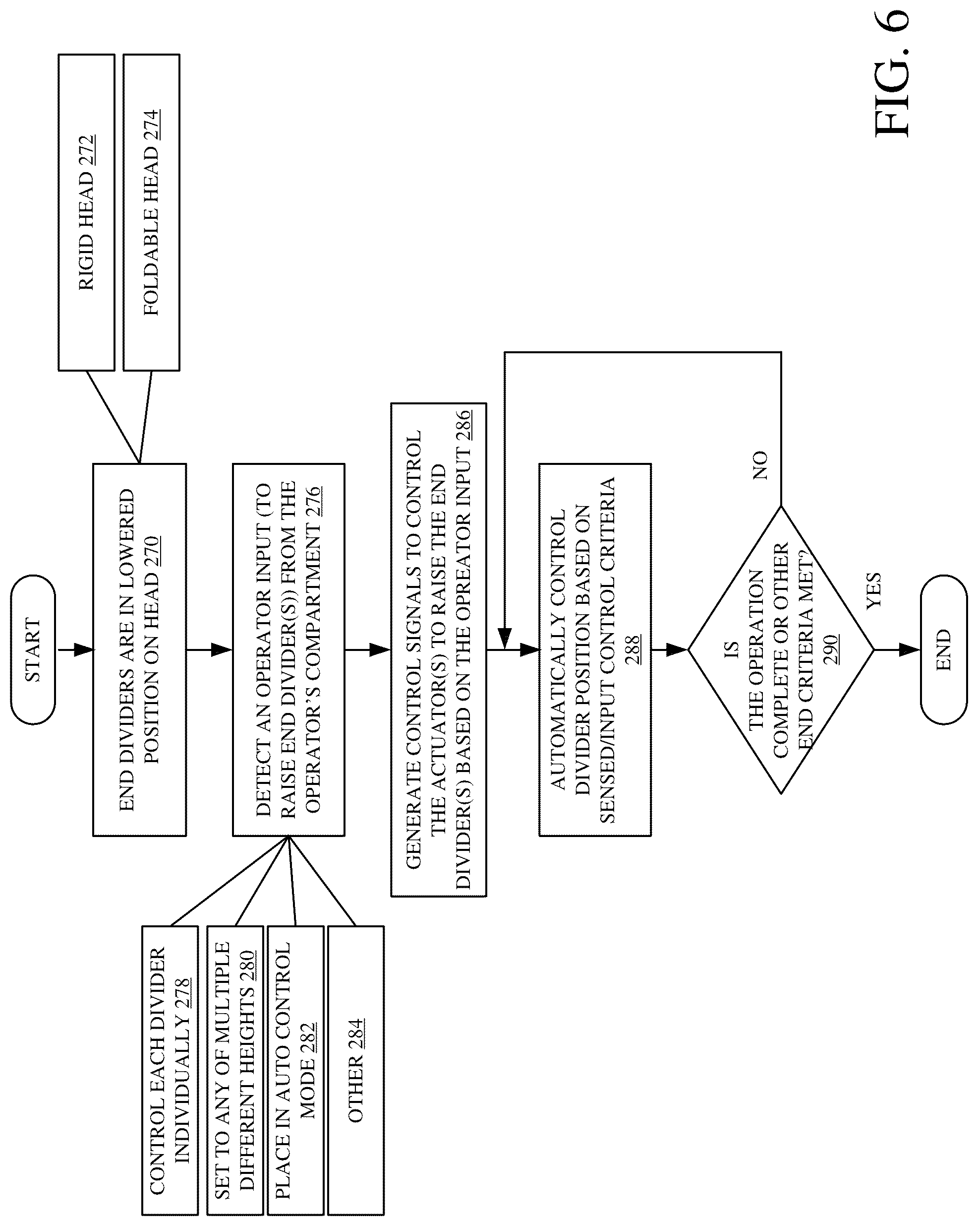 Patent US12096718 Figure 6 – Controllable end dividers