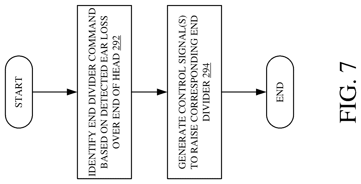 Patent US12096718 Figure 7 – Controllable end dividers