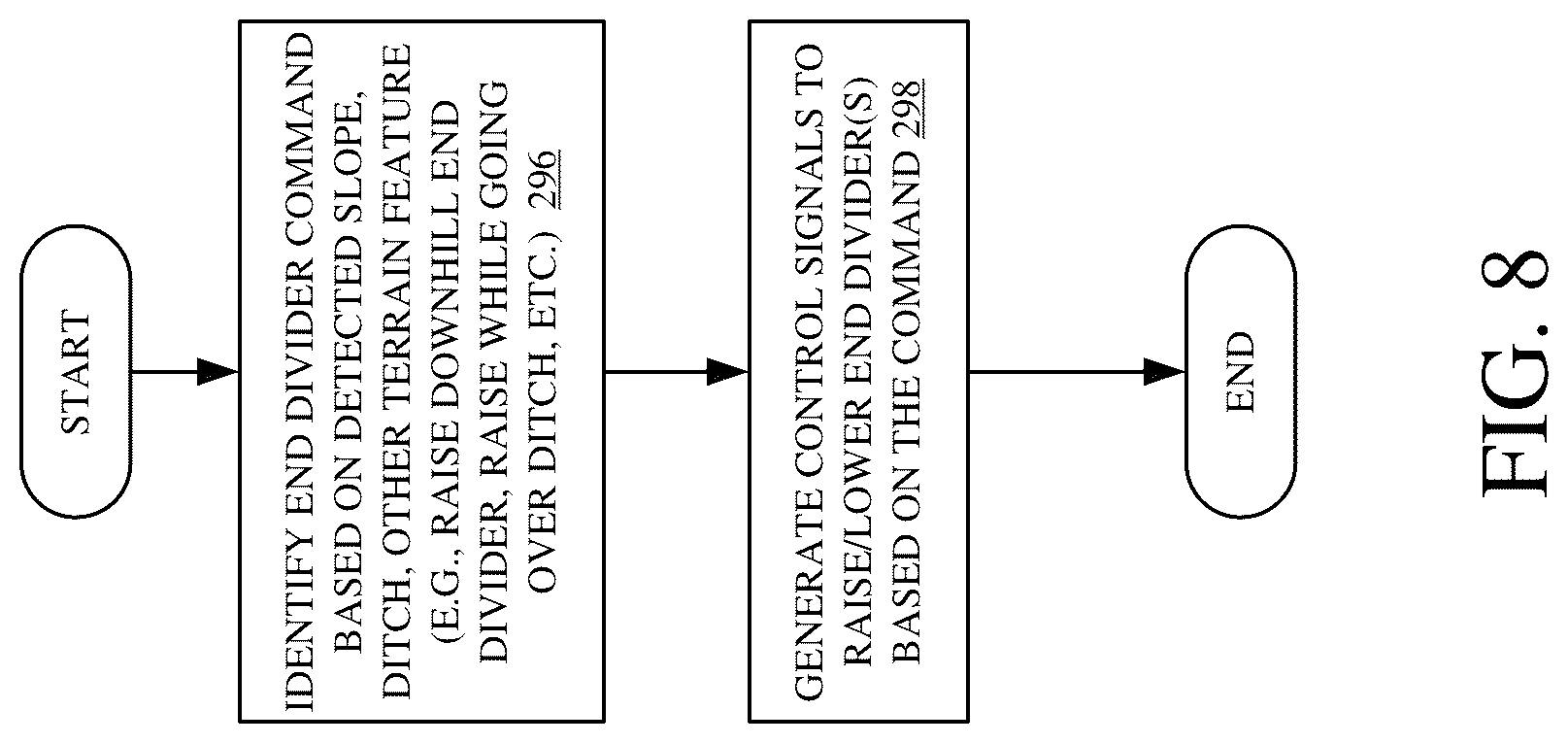 Patent US12096718 Figure 8 – Controllable end dividers
