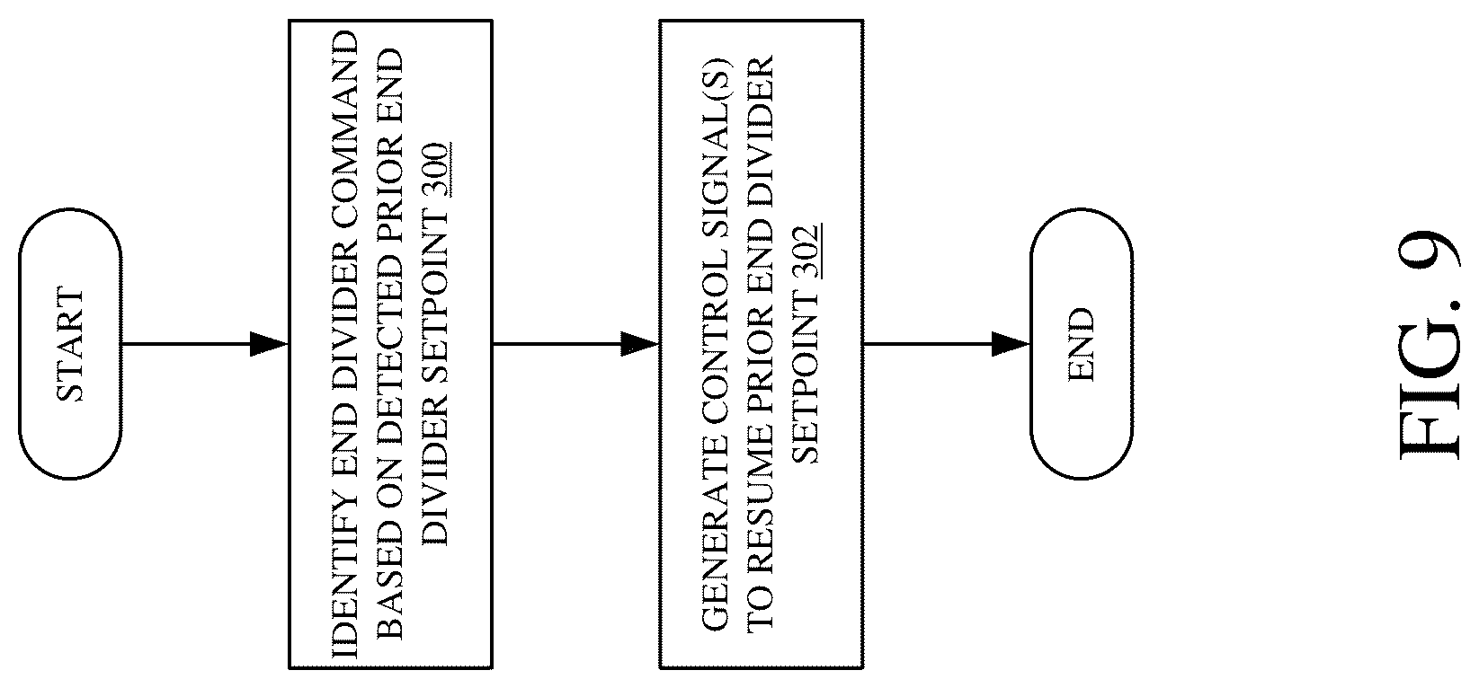 Patent US12096718 Figure 9 – Controllable end dividers