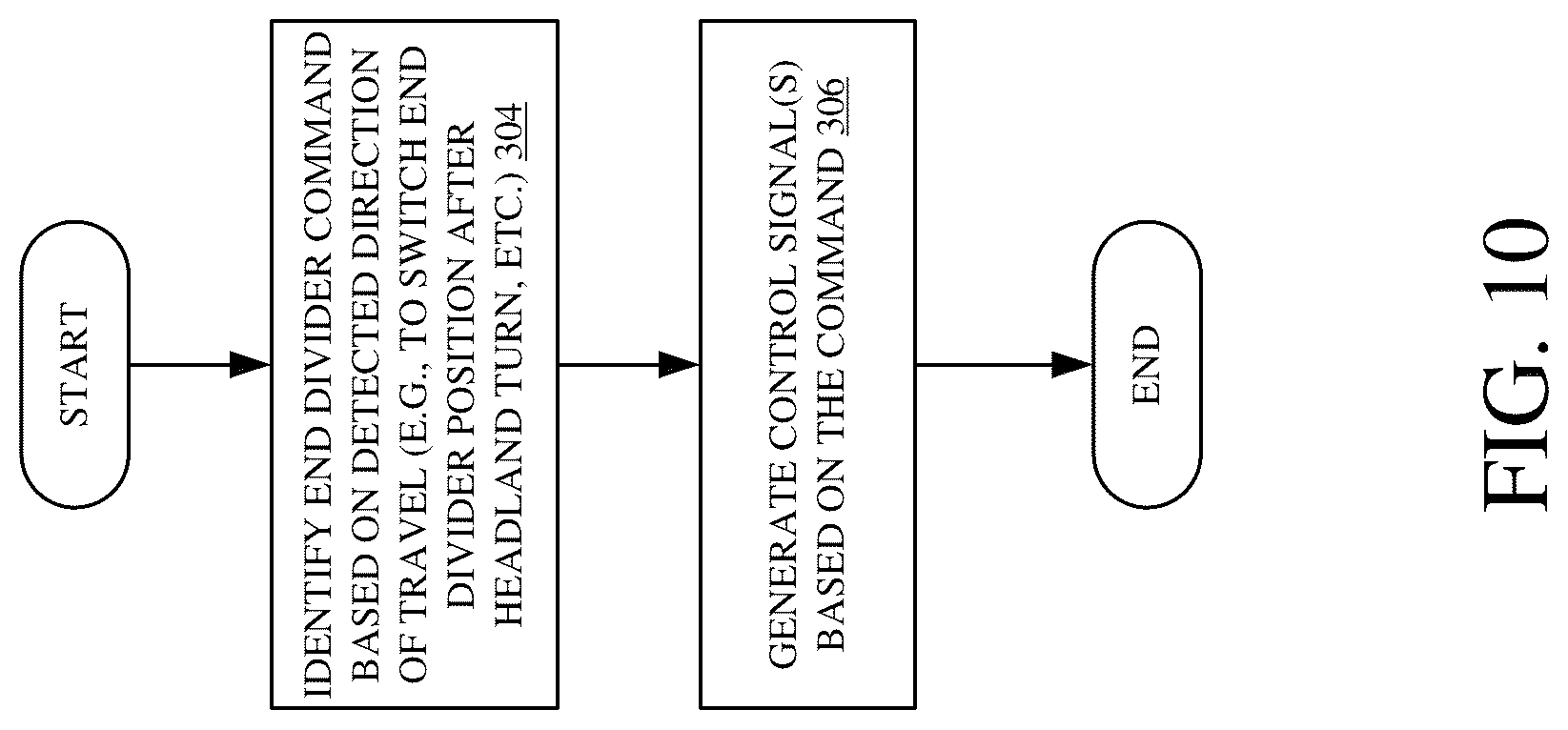 Patent US12096718 Figure 10 – Controllable end dividers
