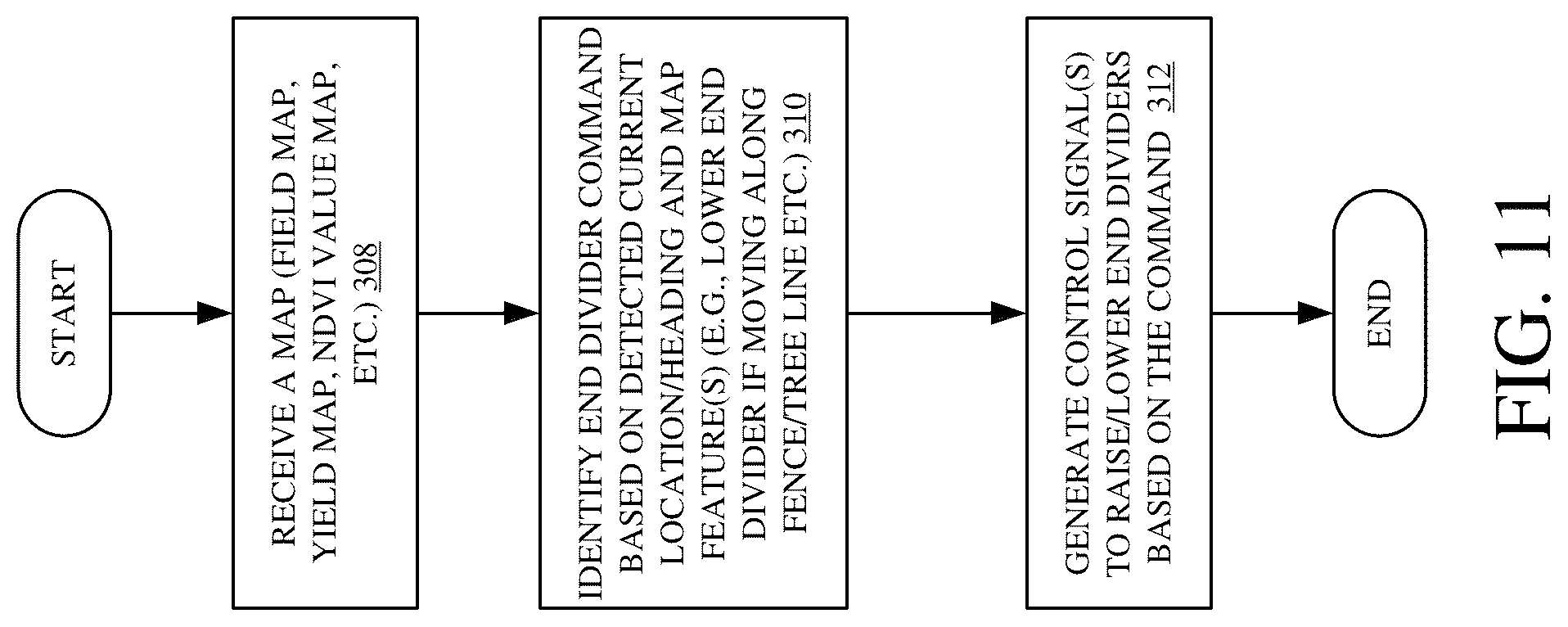 Patent US12096718 Figure 11 – Controllable end dividers