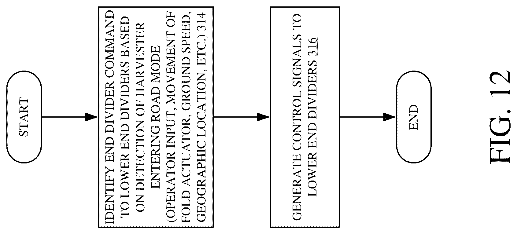 Patent US12096718 Figure 12 – Controllable end dividers