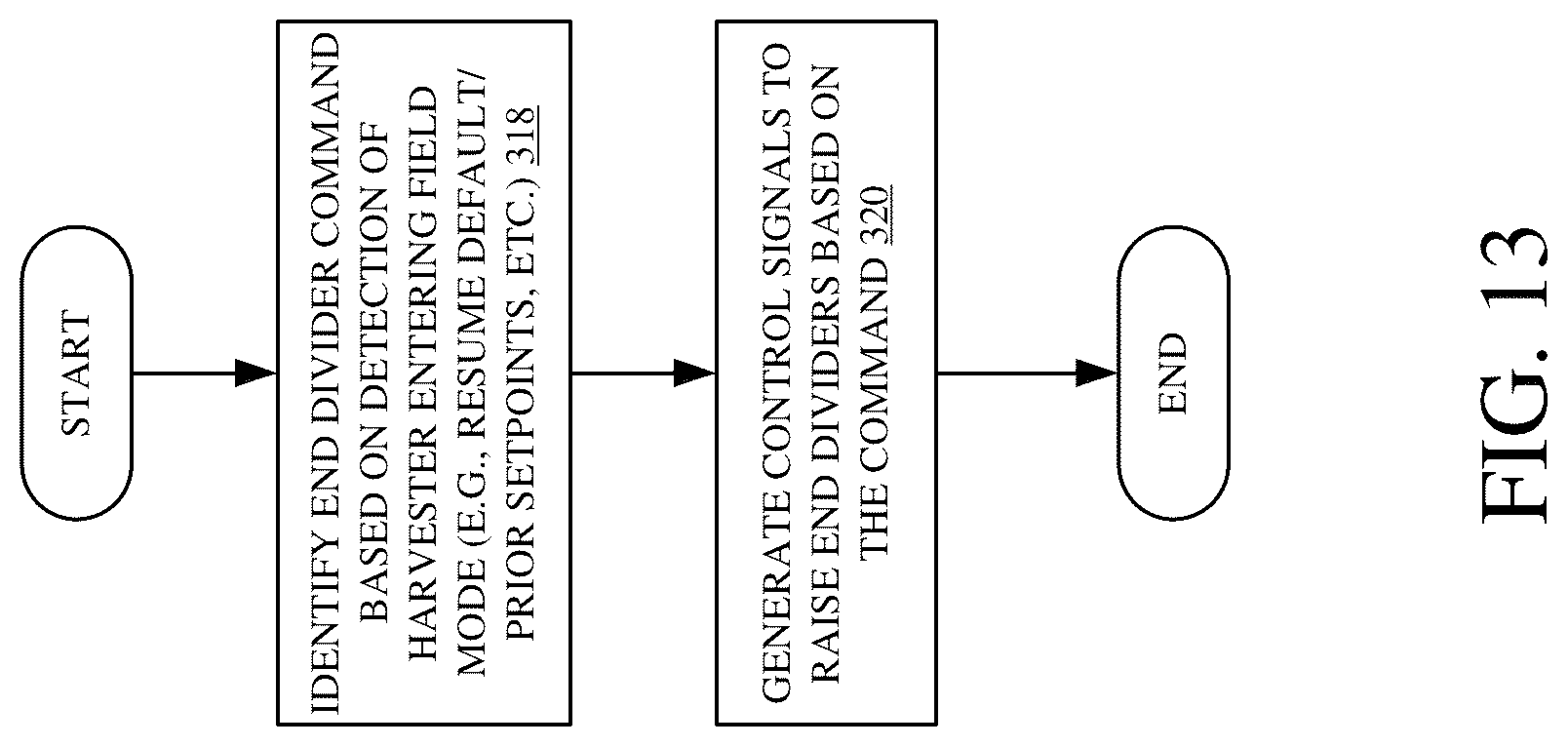 Patent US12096718 Figure 13 – Controllable end dividers