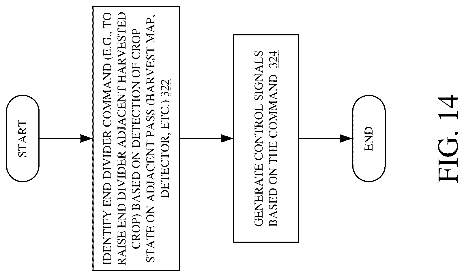 Patent US12096718 Figure 14 – Controllable end dividers
