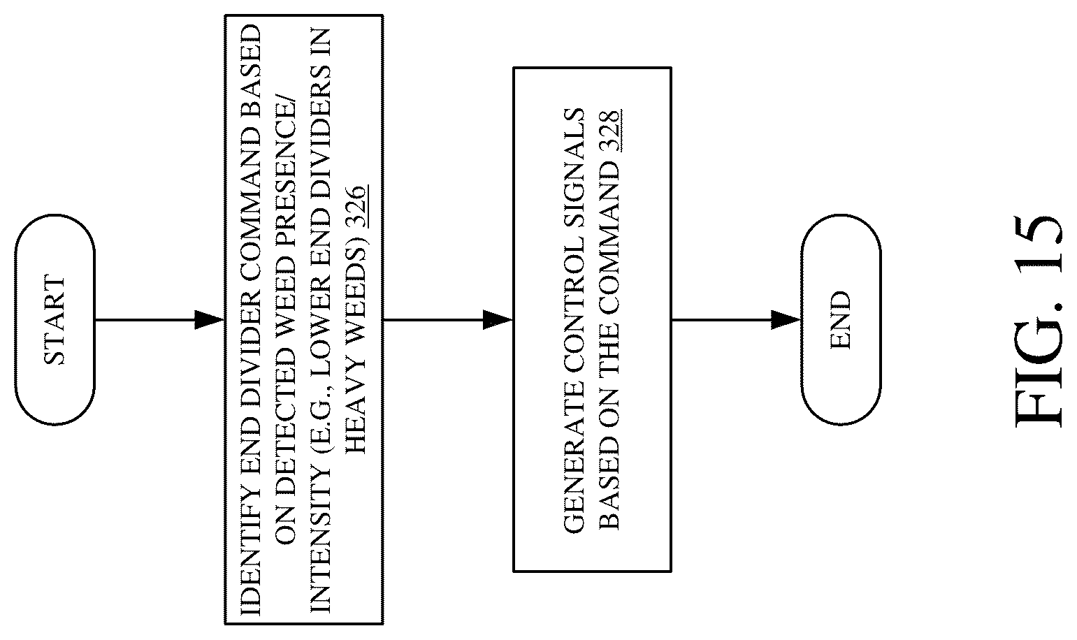 Patent US12096718 Figure 15 – Controllable end dividers