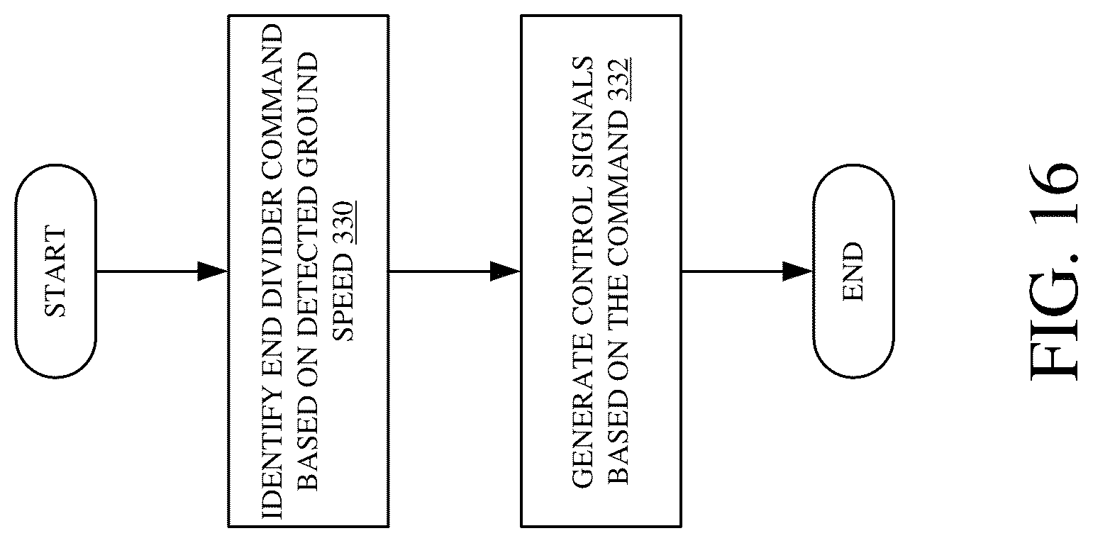 Patent US12096718 Figure 16 – Controllable end dividers