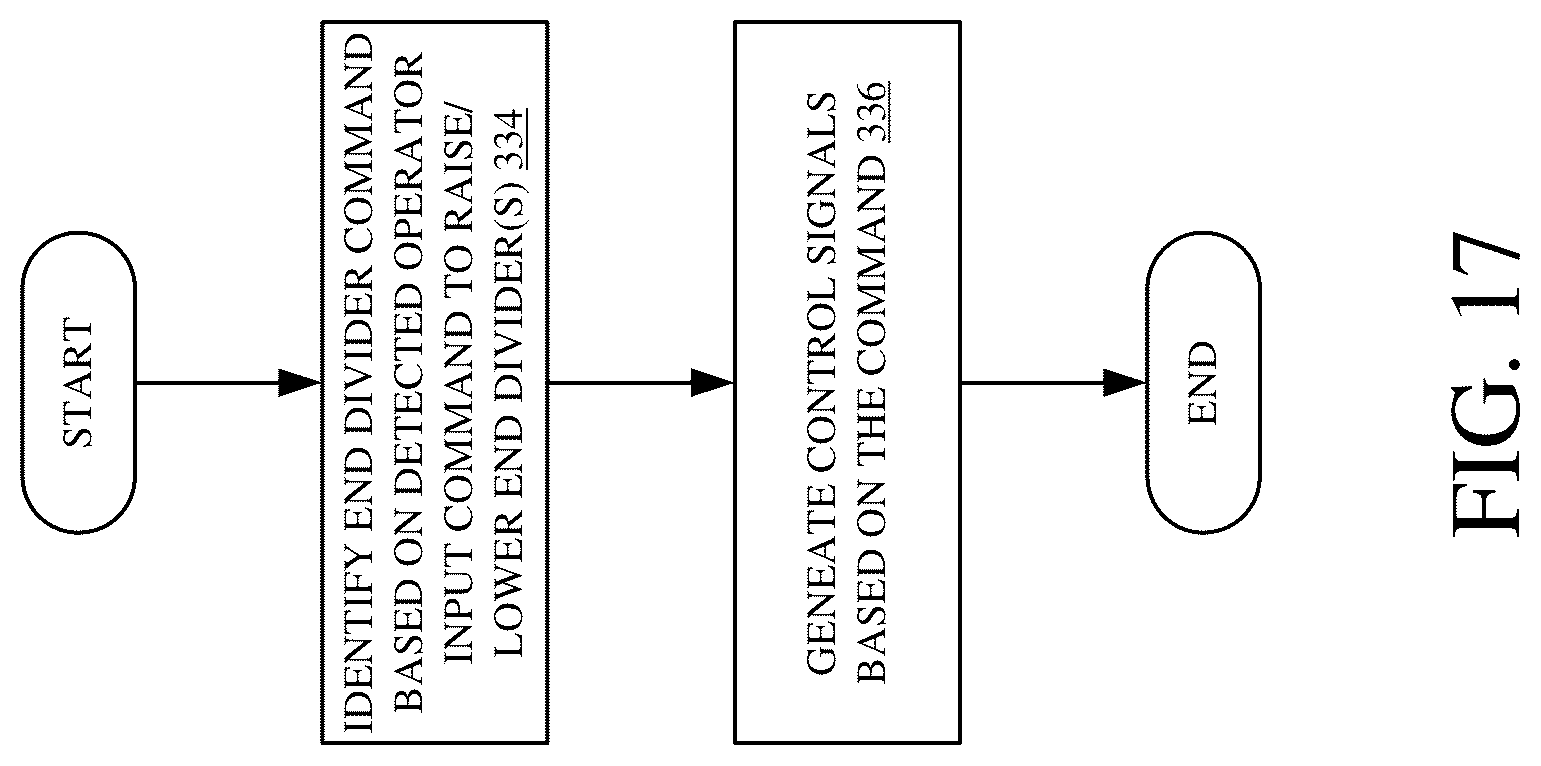 Patent US12096718 Figure 17 – Controllable end dividers