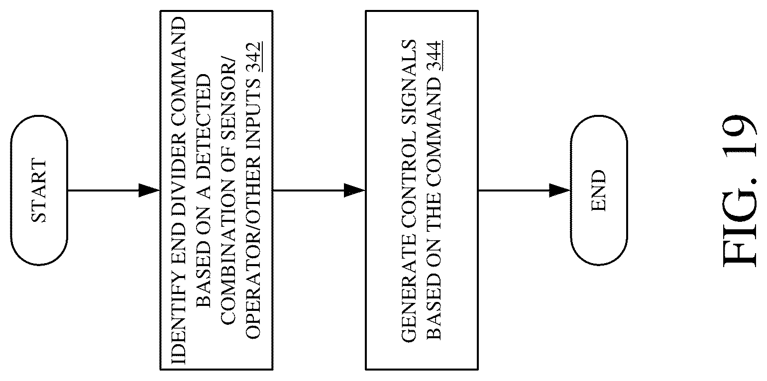 Patent US12096718 Figure 19 – Controllable end dividers