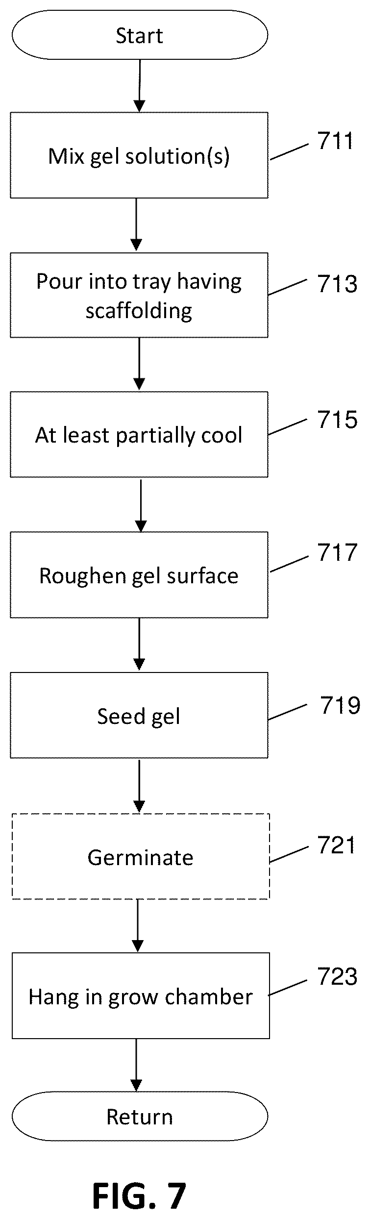 Patent US12096725 Figure 8 – Gel-based horticultural substrate