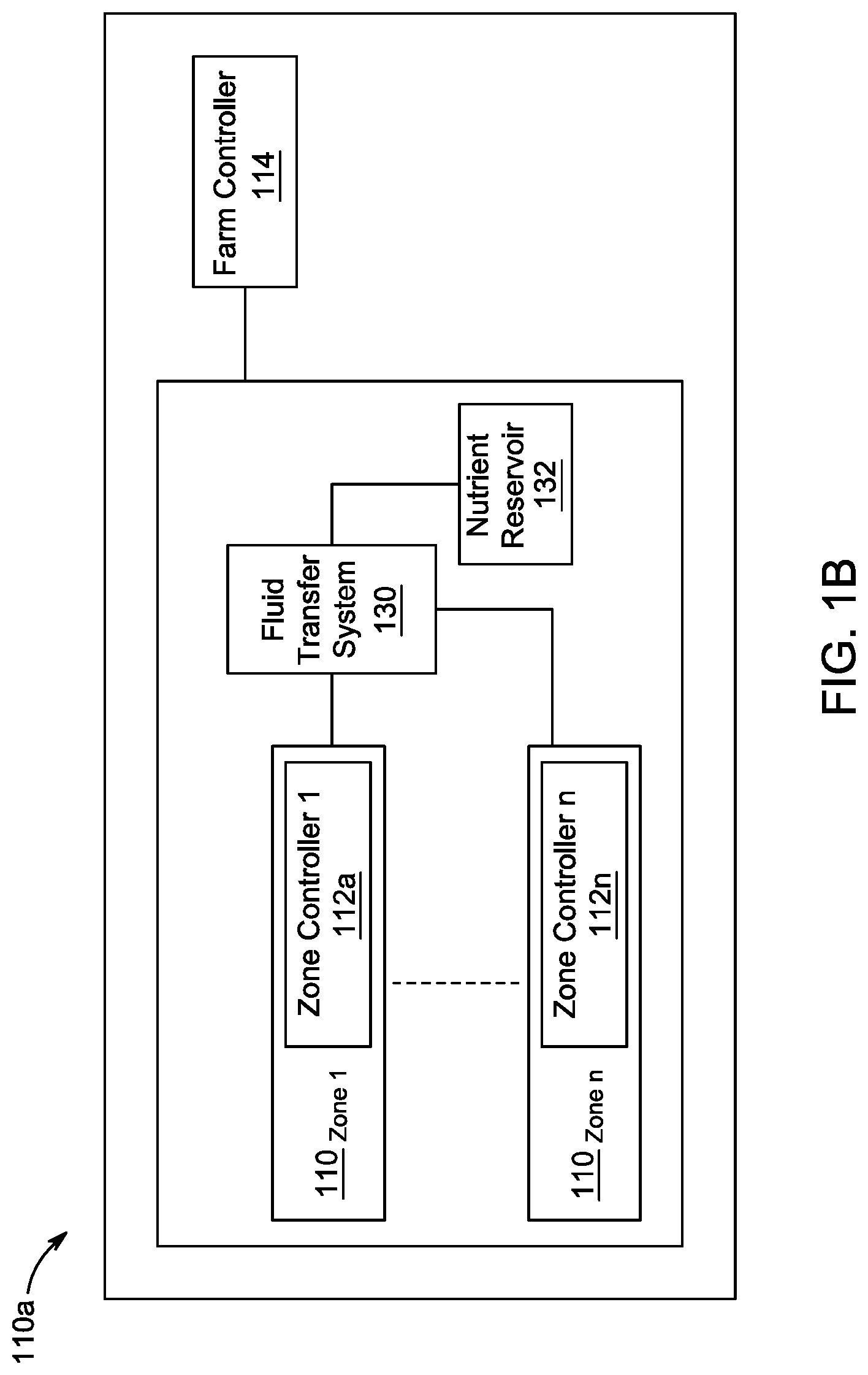 Patent US12096729 Figure 2 – Hydroponic farm with growing zones and internet control