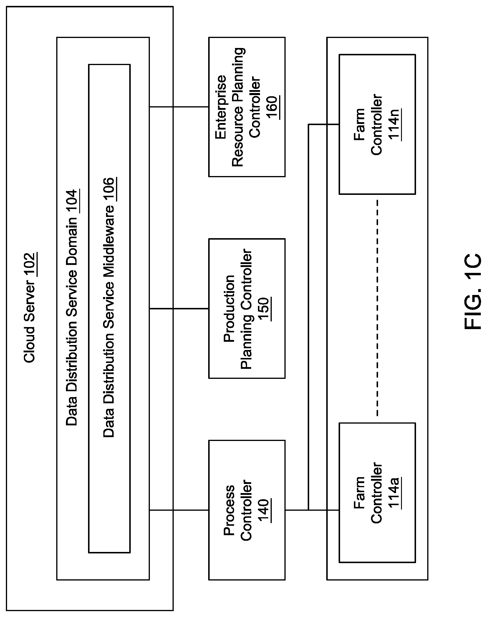Patent US12096729 Figure 3 – Hydroponic farm with growing zones and internet control