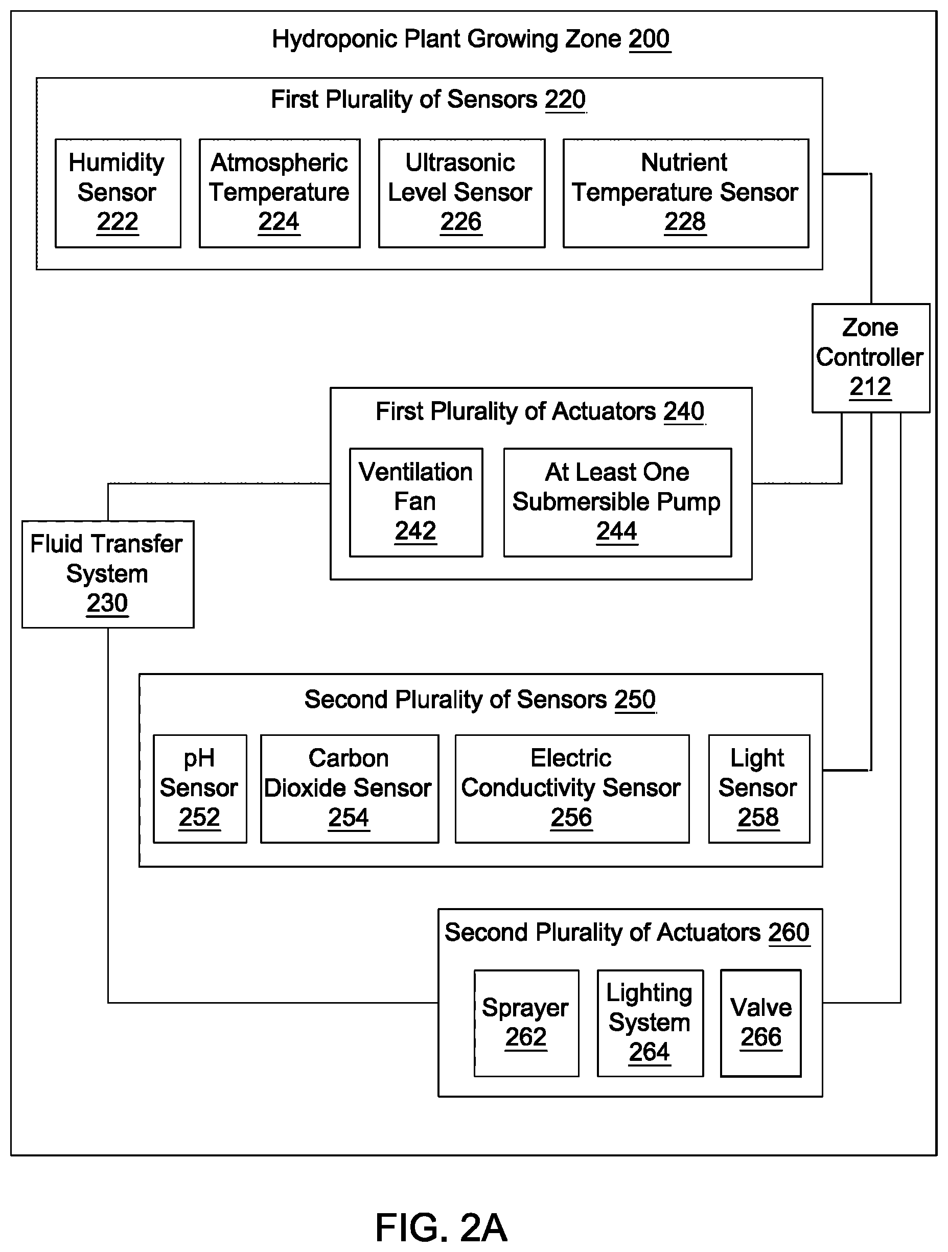 Patent US12096729 Figure 6 – Hydroponic farm with growing zones and internet control