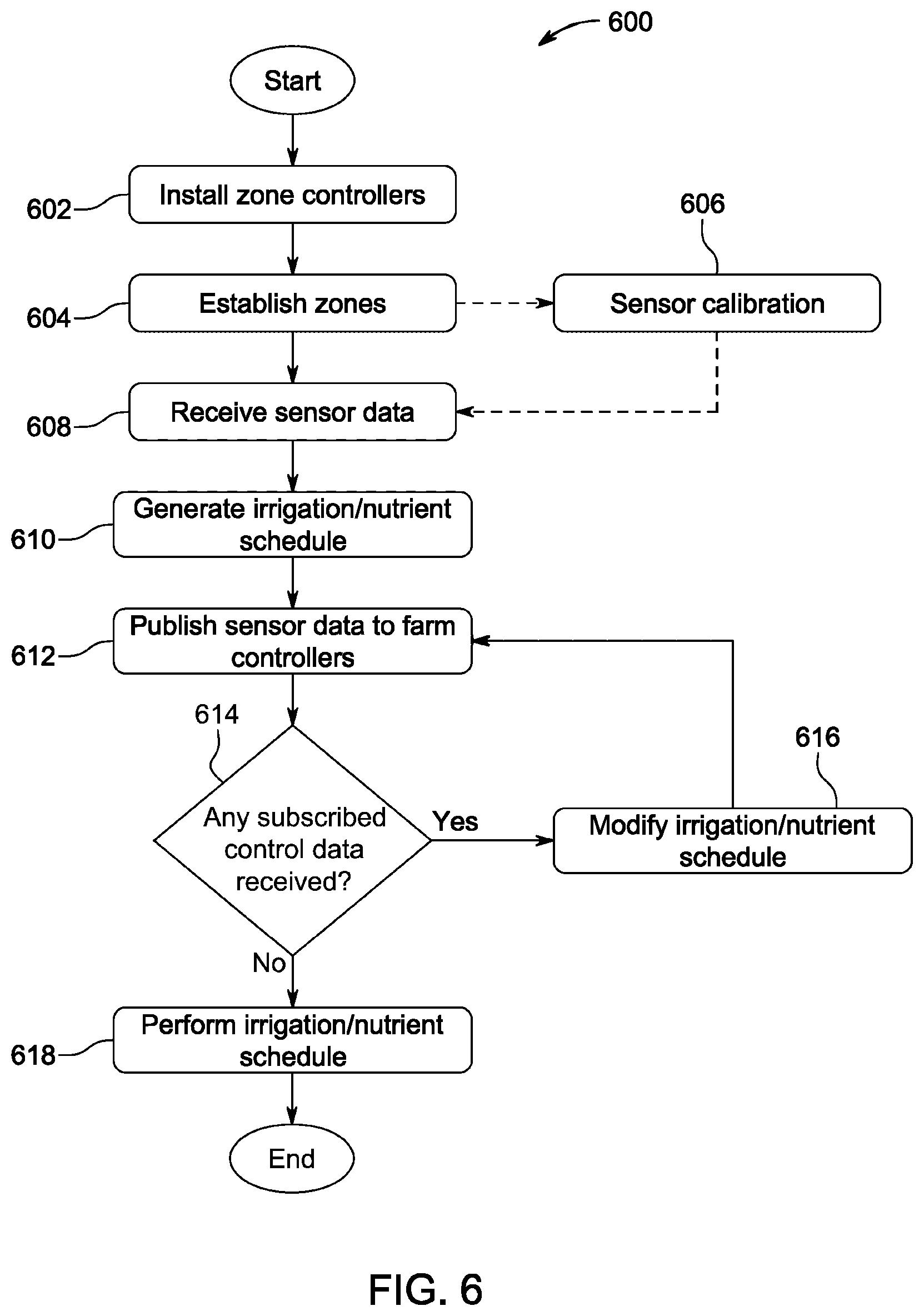 Patent US12096729 Figure 12 – Hydroponic farm with growing zones and internet control
