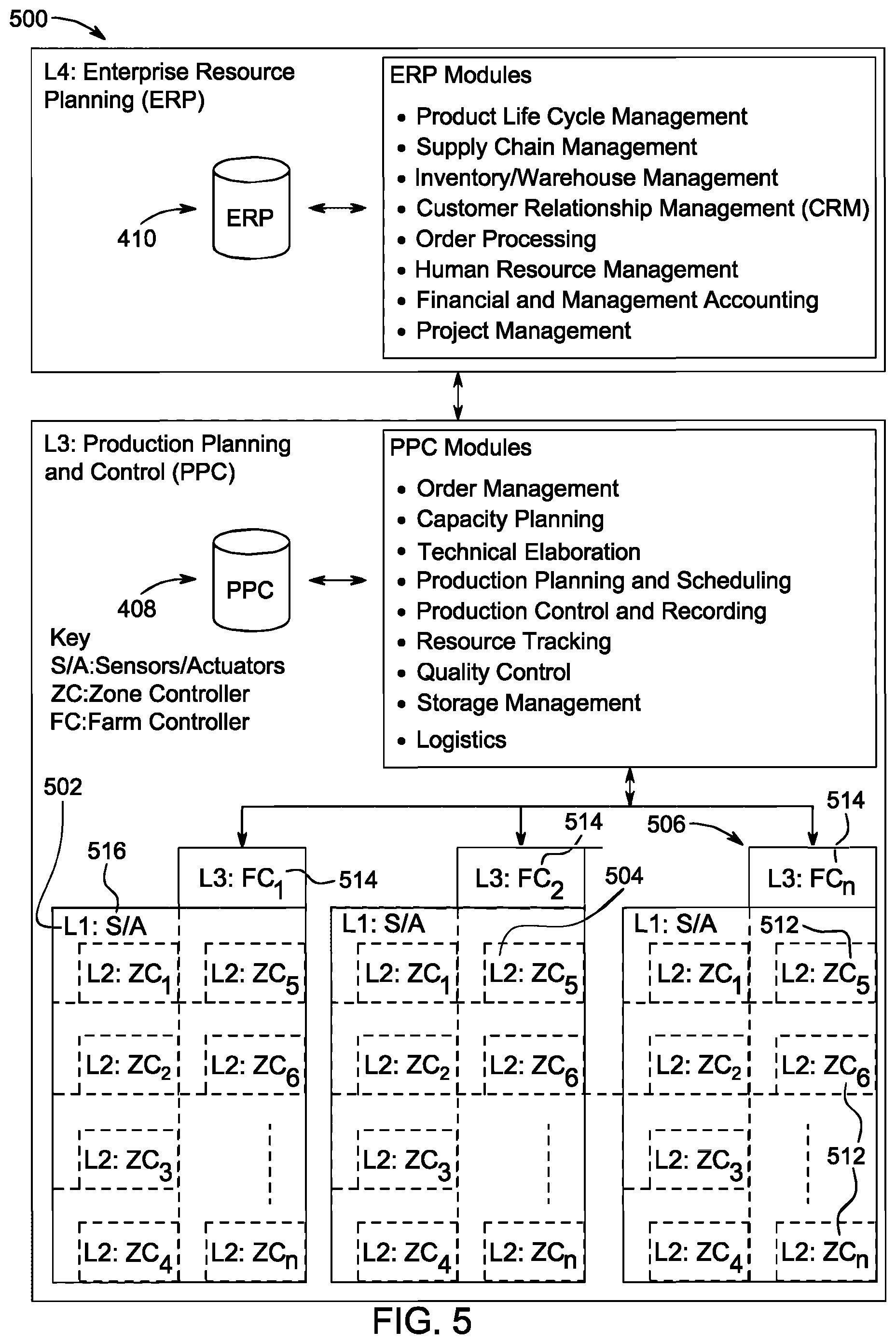 Patent US12096730 Figure 11 – Method for controlling an internet of things hydroponic farm with growing zones