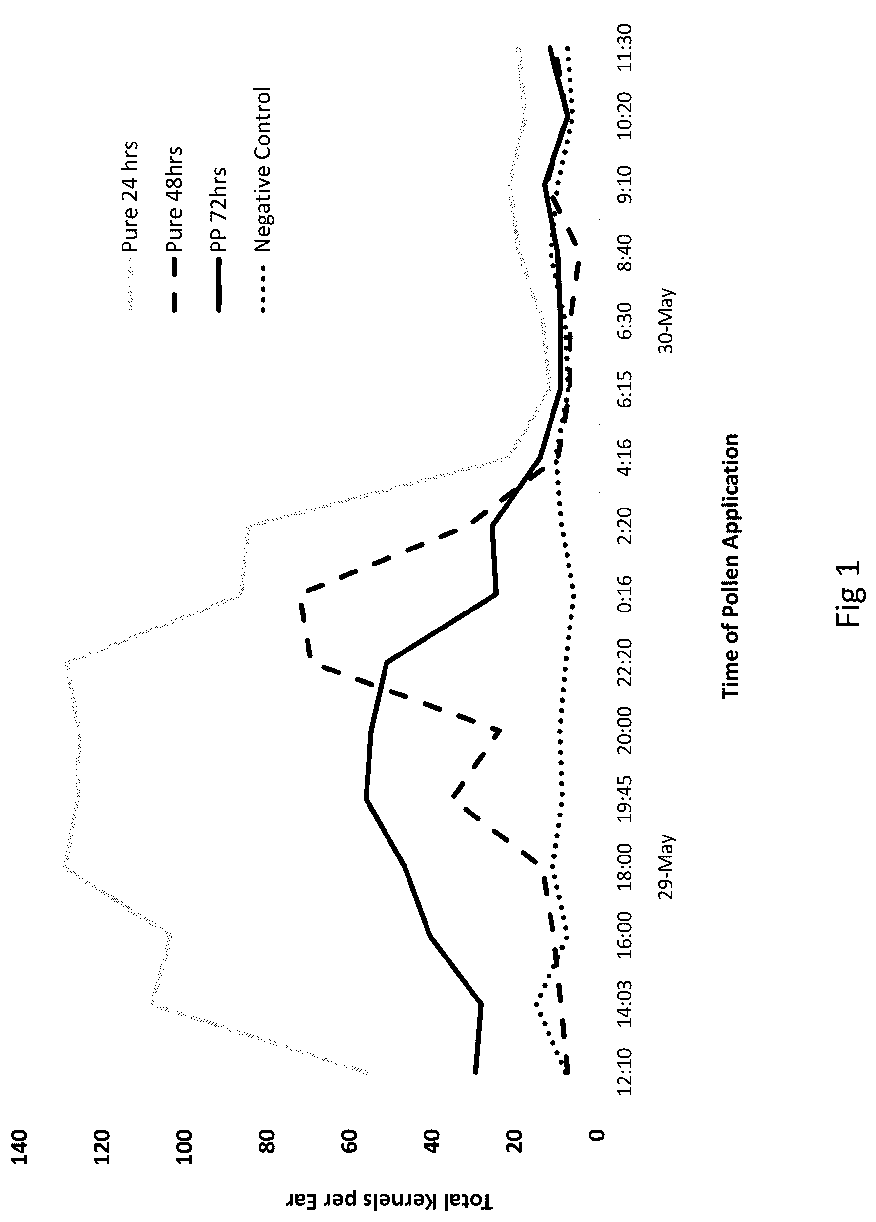 Patent US12096735 Figure 1 – Method and system for time of pollinating cereal crops