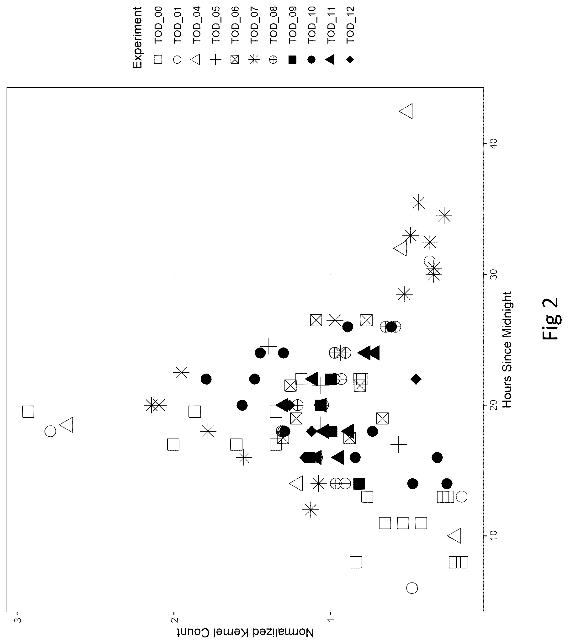 Patent US12096735 Figure 2 – Method and system for time of pollinating cereal crops