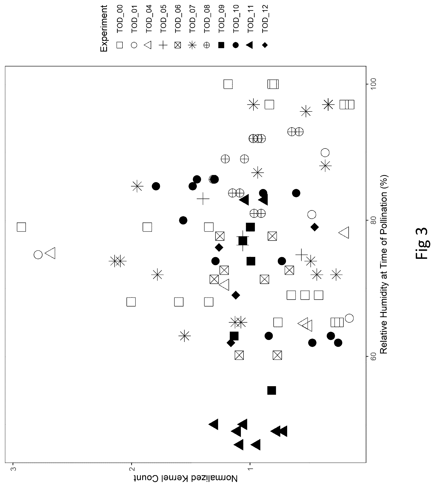 Patent US12096735 Figure 3 – Method and system for time of pollinating cereal crops