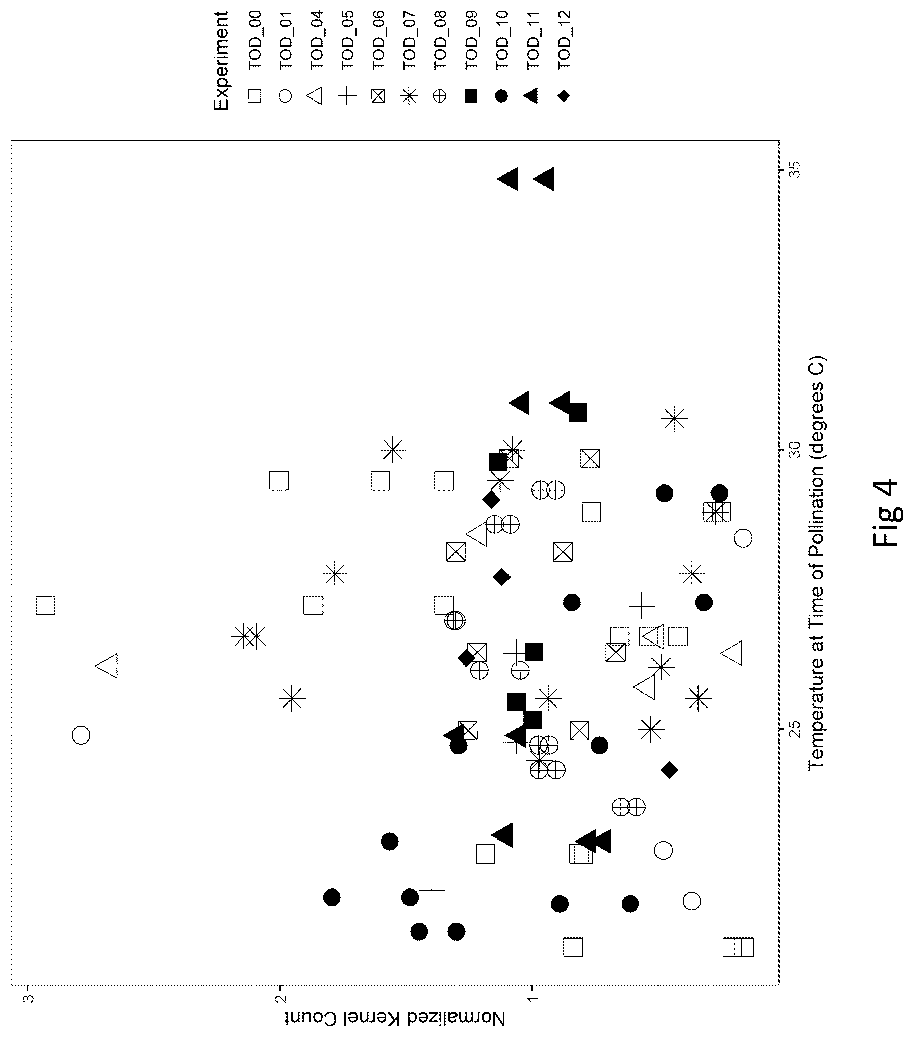 Patent US12096735 Figure 4 – Method and system for time of pollinating cereal crops