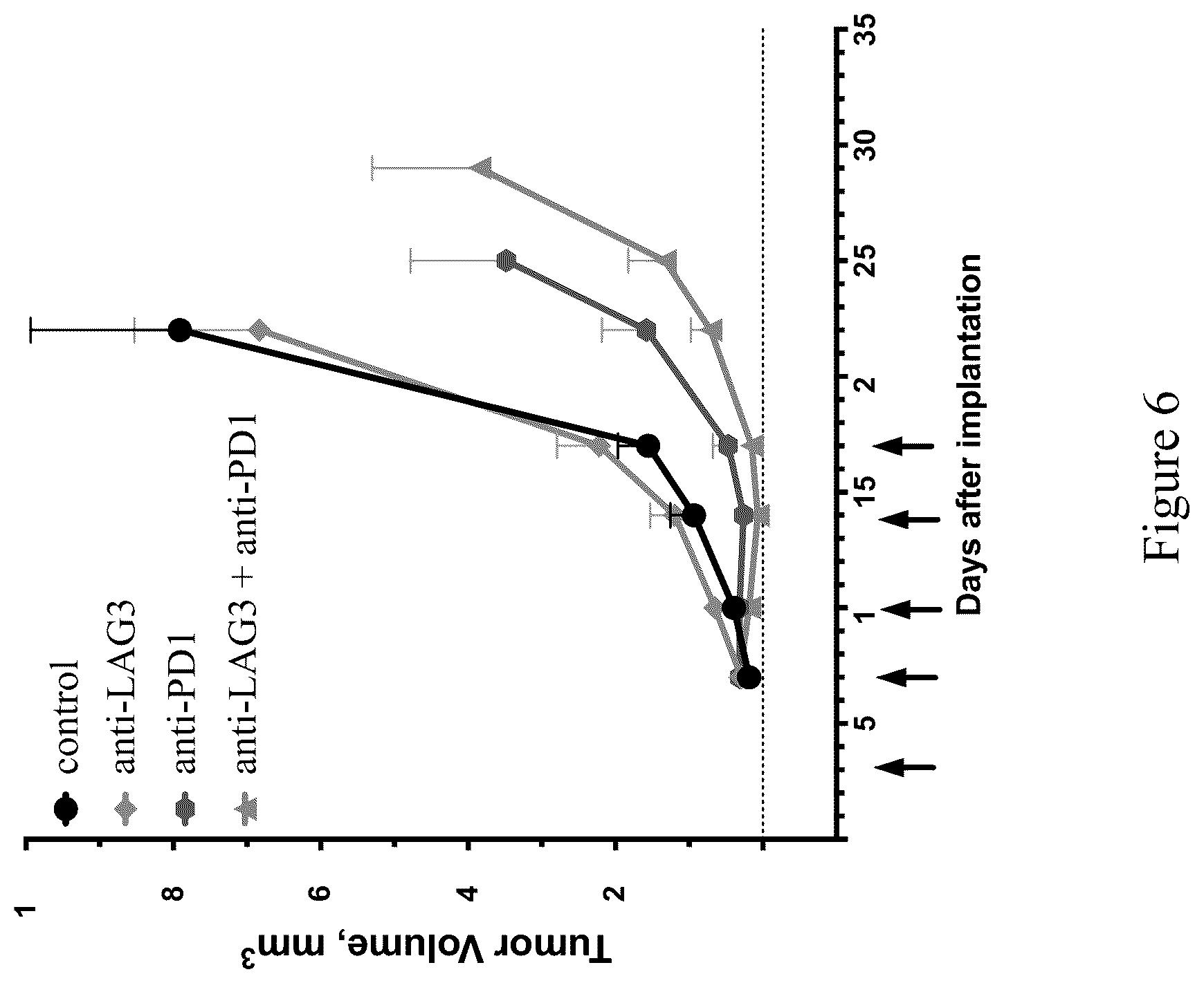 Patent US12096754 Figure 7 – Non-human animals having a humanized lymphocyte-activation gene 3