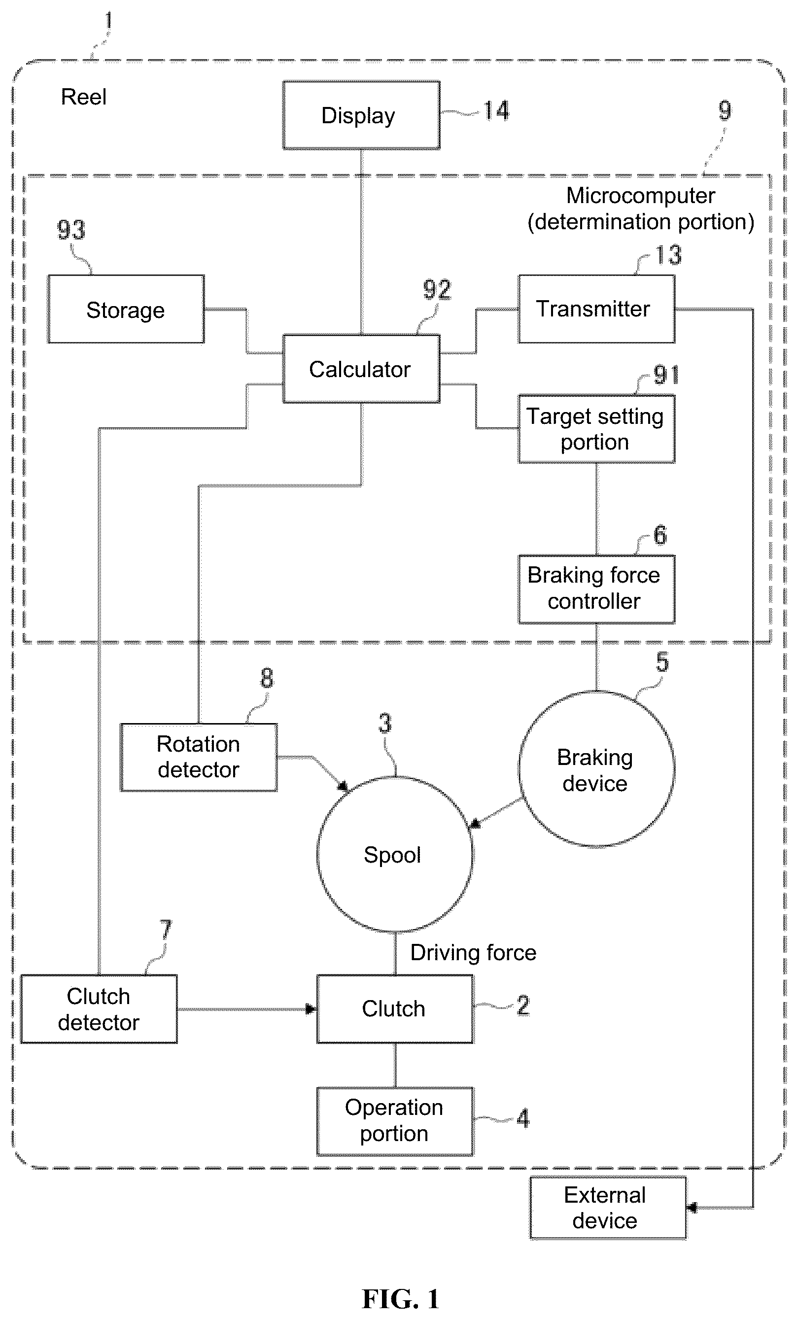 Patent US12096757 Figure 1 – Fishing reel and backlash correction status determination device