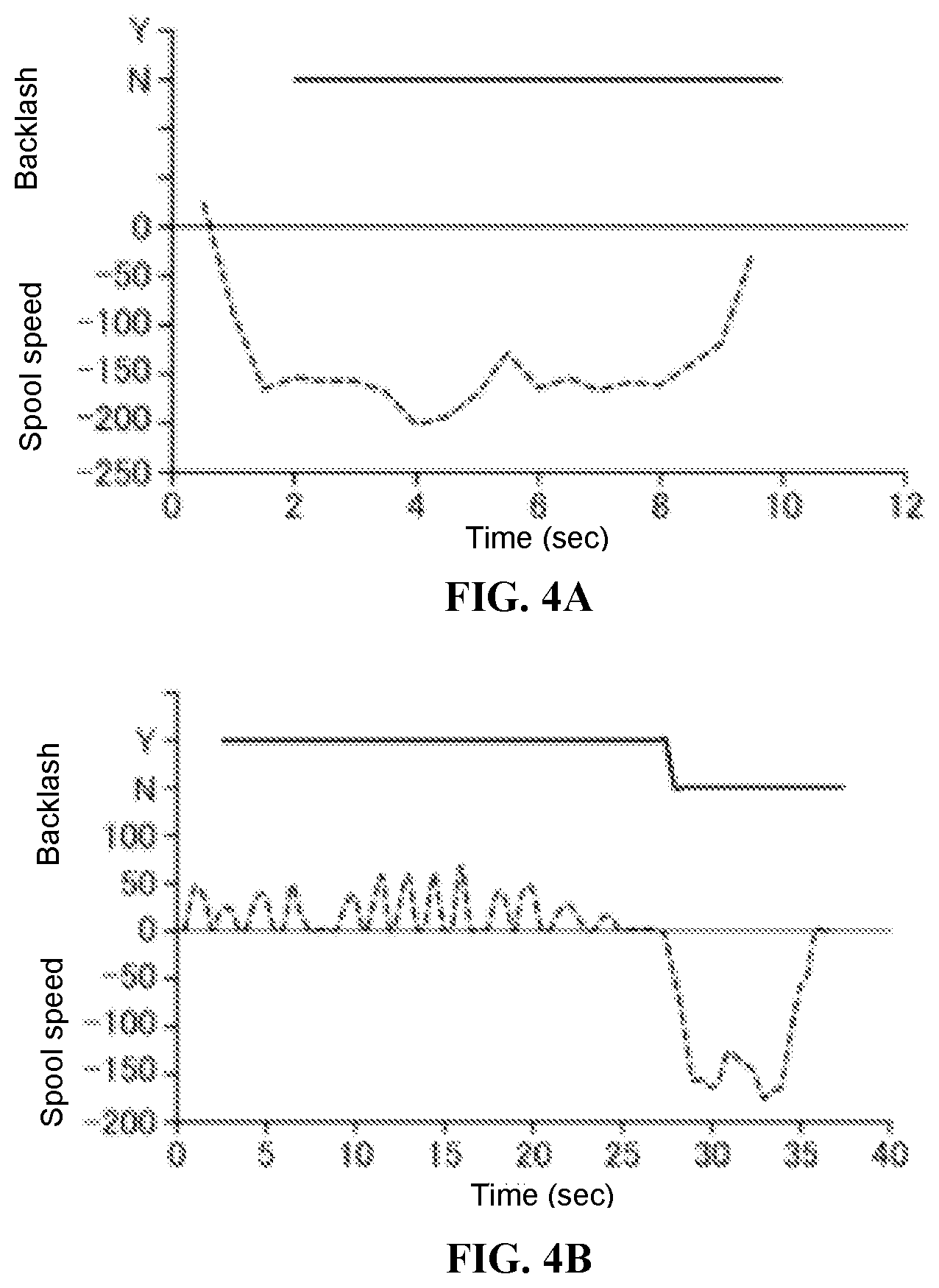 Patent US12096757 Figure 4 – Fishing reel and backlash correction status determination device
