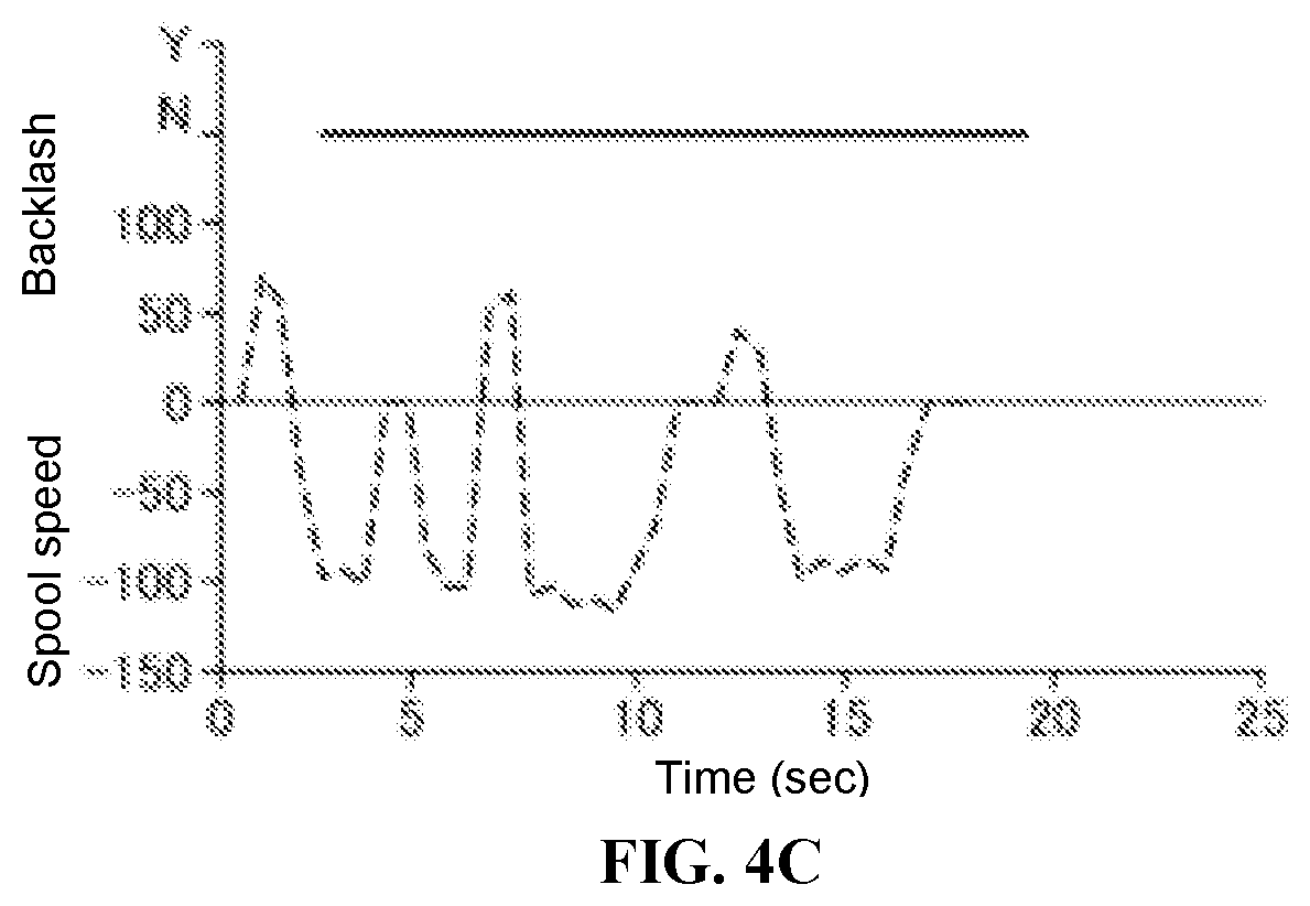 Patent US12096757 Figure 5 – Fishing reel and backlash correction status determination device
