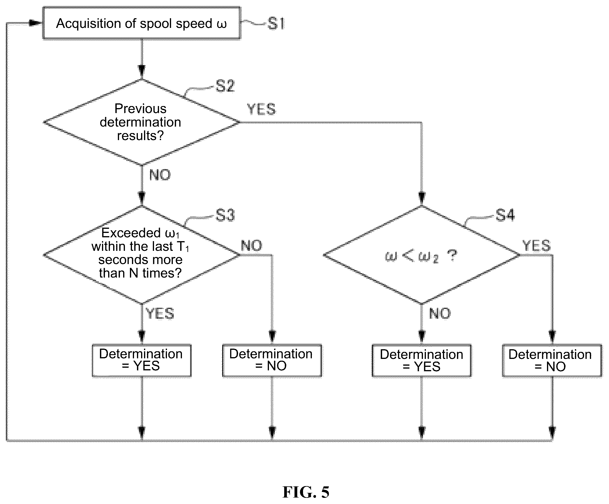 Patent US12096757 Figure 6 – Fishing reel and backlash correction status determination device