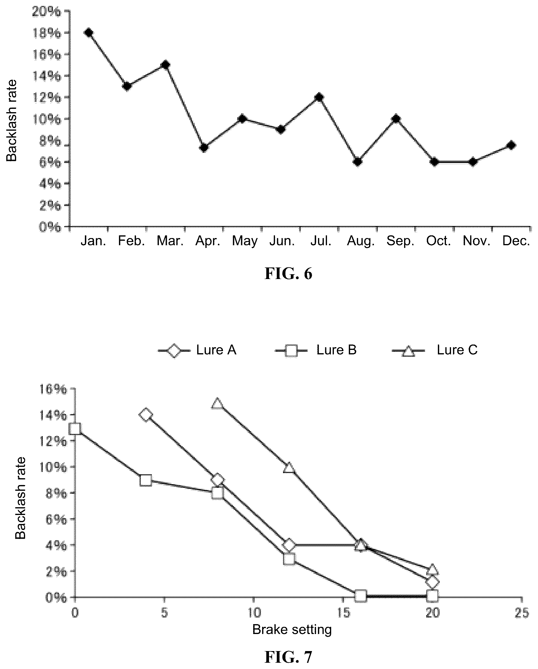 Patent US12096757 Figure 7 – Fishing reel and backlash correction status determination device