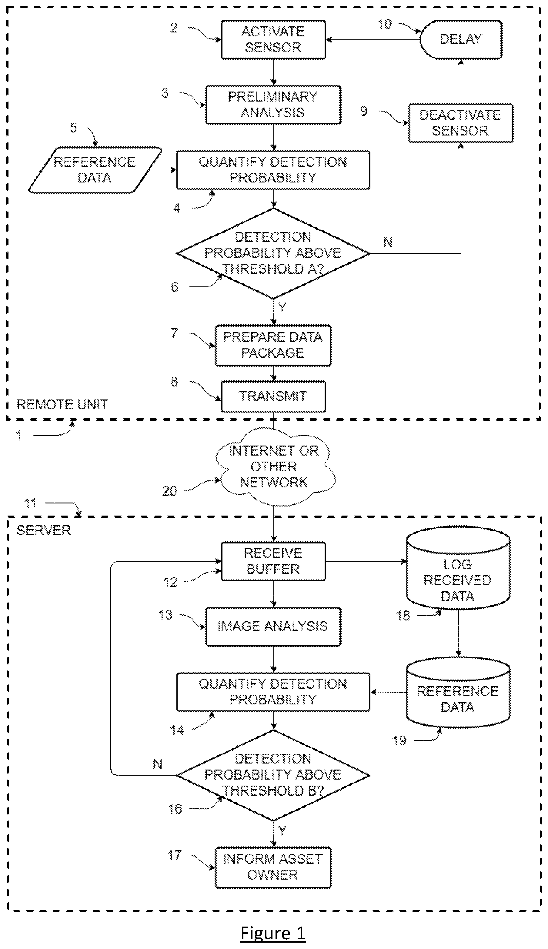 Patent US12096759 Figure 1 – Detecting the presence of pests using networked systems