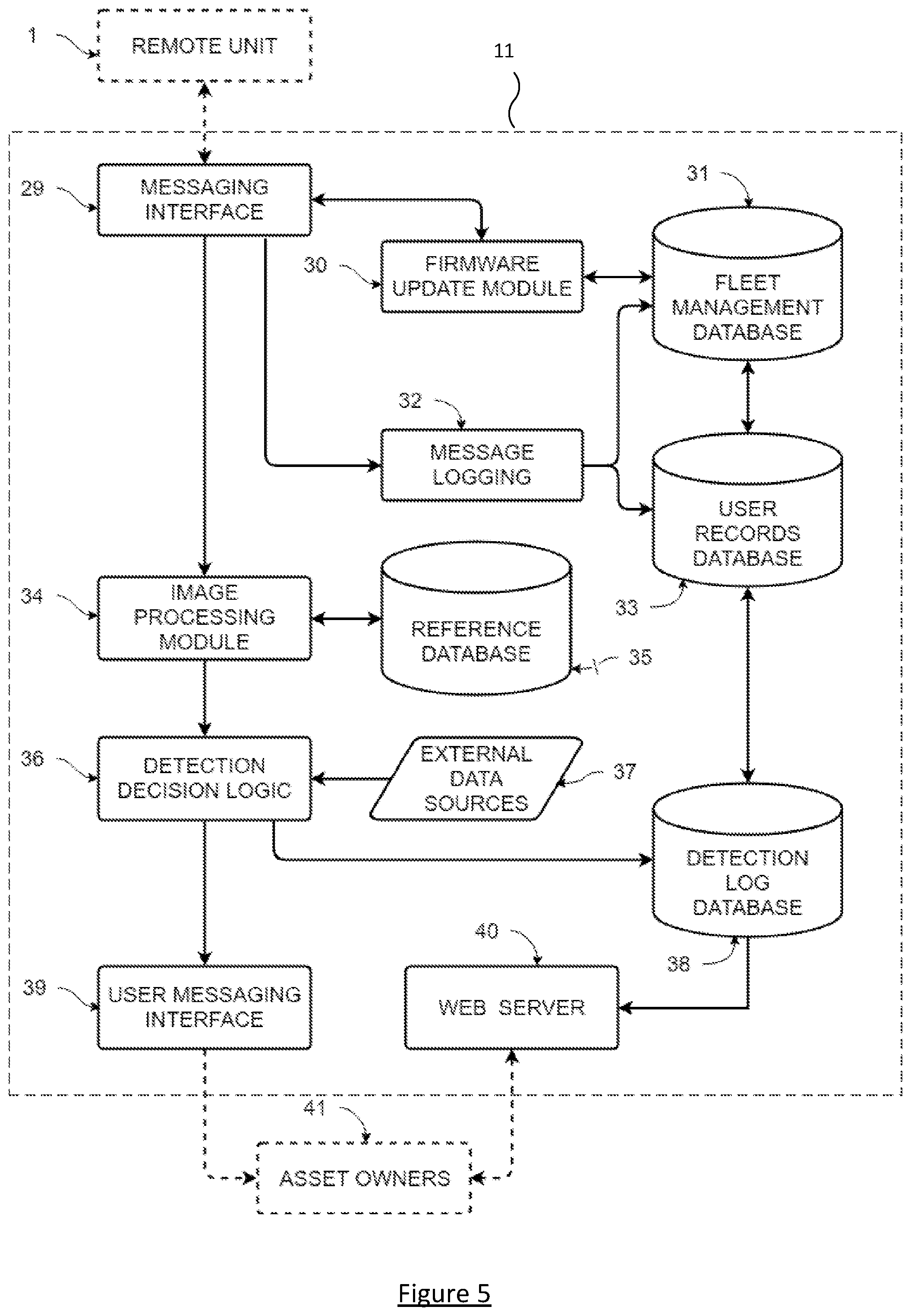 Patent US12096759 Figure 5 – Detecting the presence of pests using networked systems