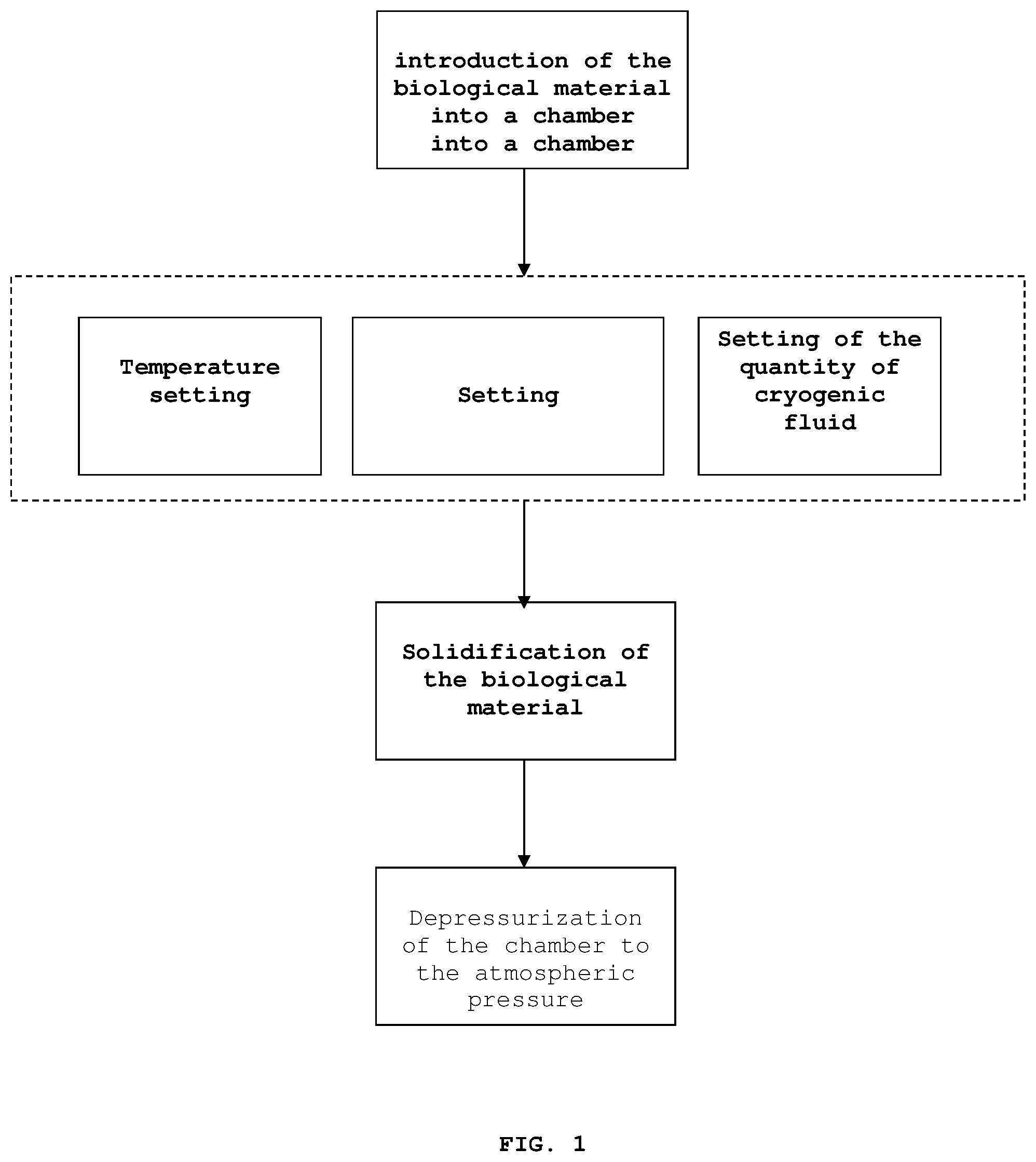Patent US12096766 Figure 1 – Process for cooling a biological material and the storage thereof