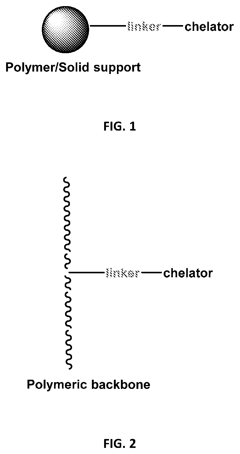 Patent US12096768 — Polymeric and solid-supported chelators for stabilization of peracid-containing compositions — Figure 1