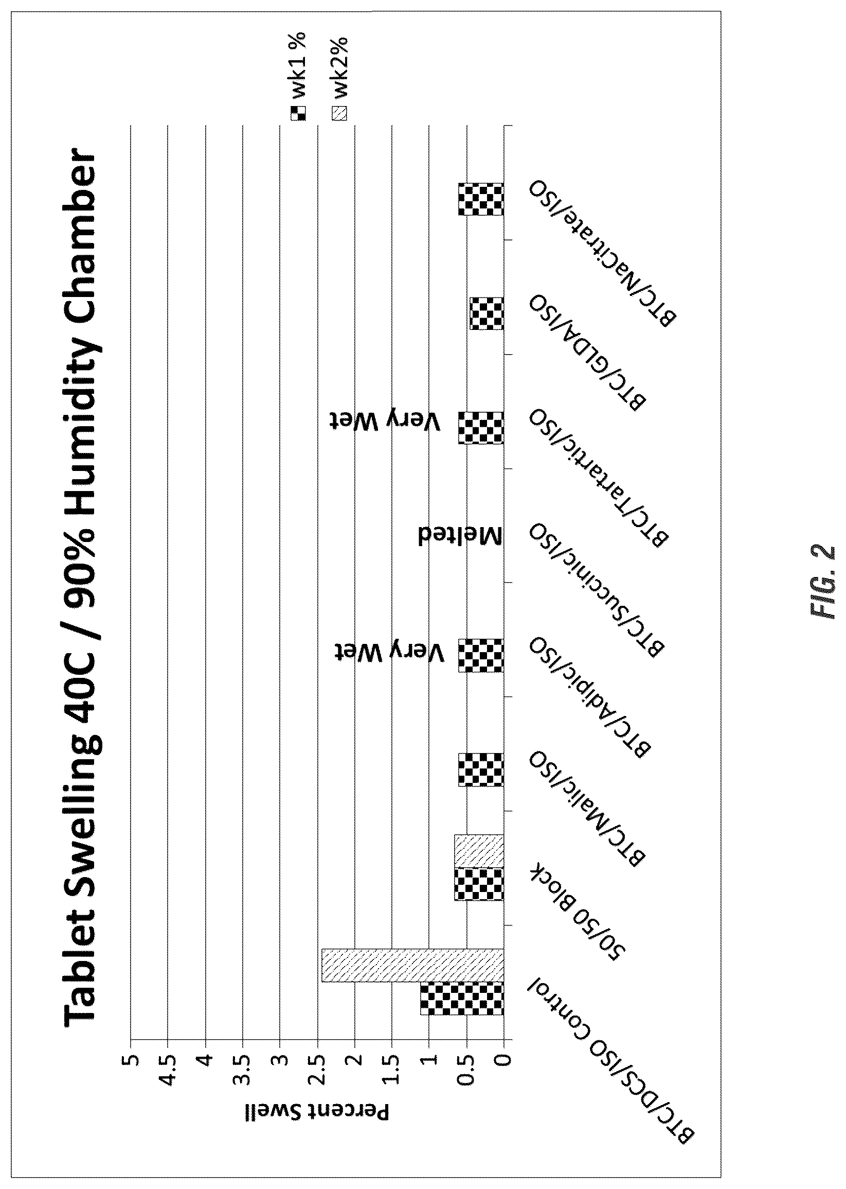 Patent US12096769 Figure 2 – Mechanism of urea/solid acid interaction under storage conditions and storage stable solid compositions comprising urea and acid