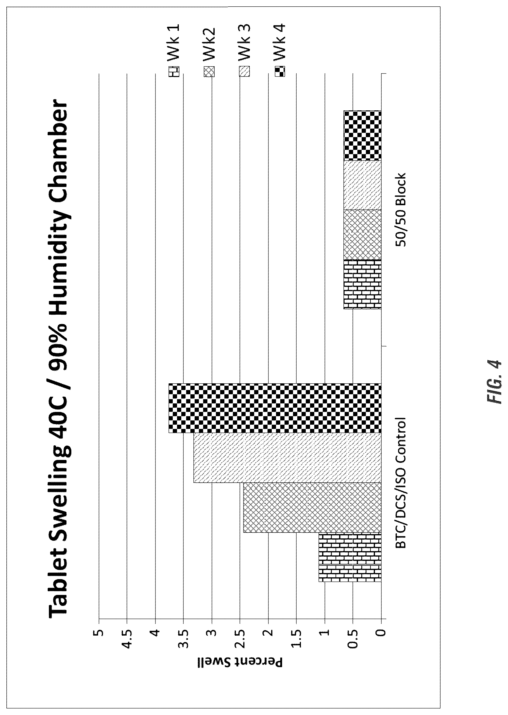Patent US12096769 Figure 4 – Mechanism of urea/solid acid interaction under storage conditions and storage stable solid compositions comprising urea and acid