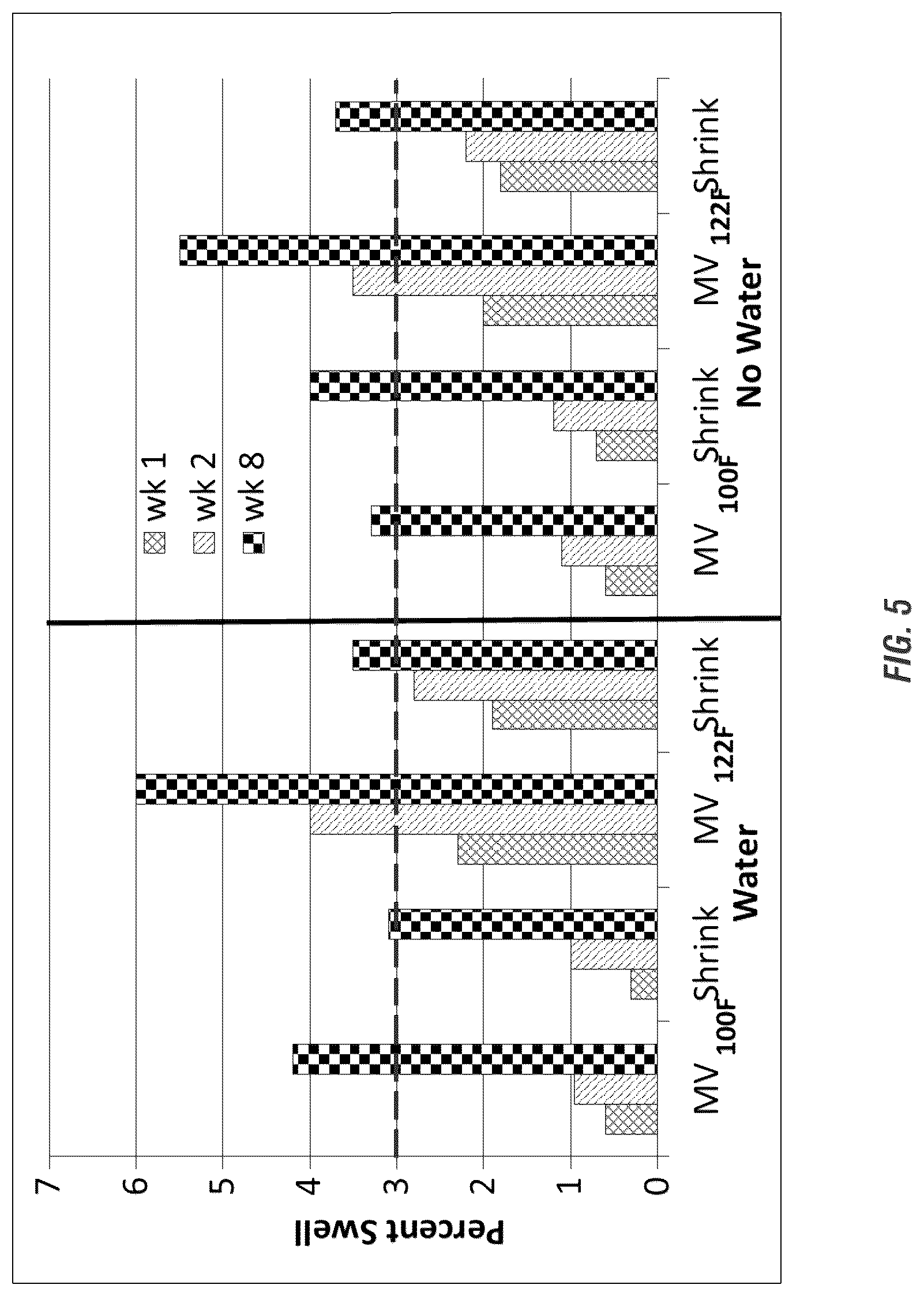 Patent US12096769 Figure 5 – Mechanism of urea/solid acid interaction under storage conditions and storage stable solid compositions comprising urea and acid