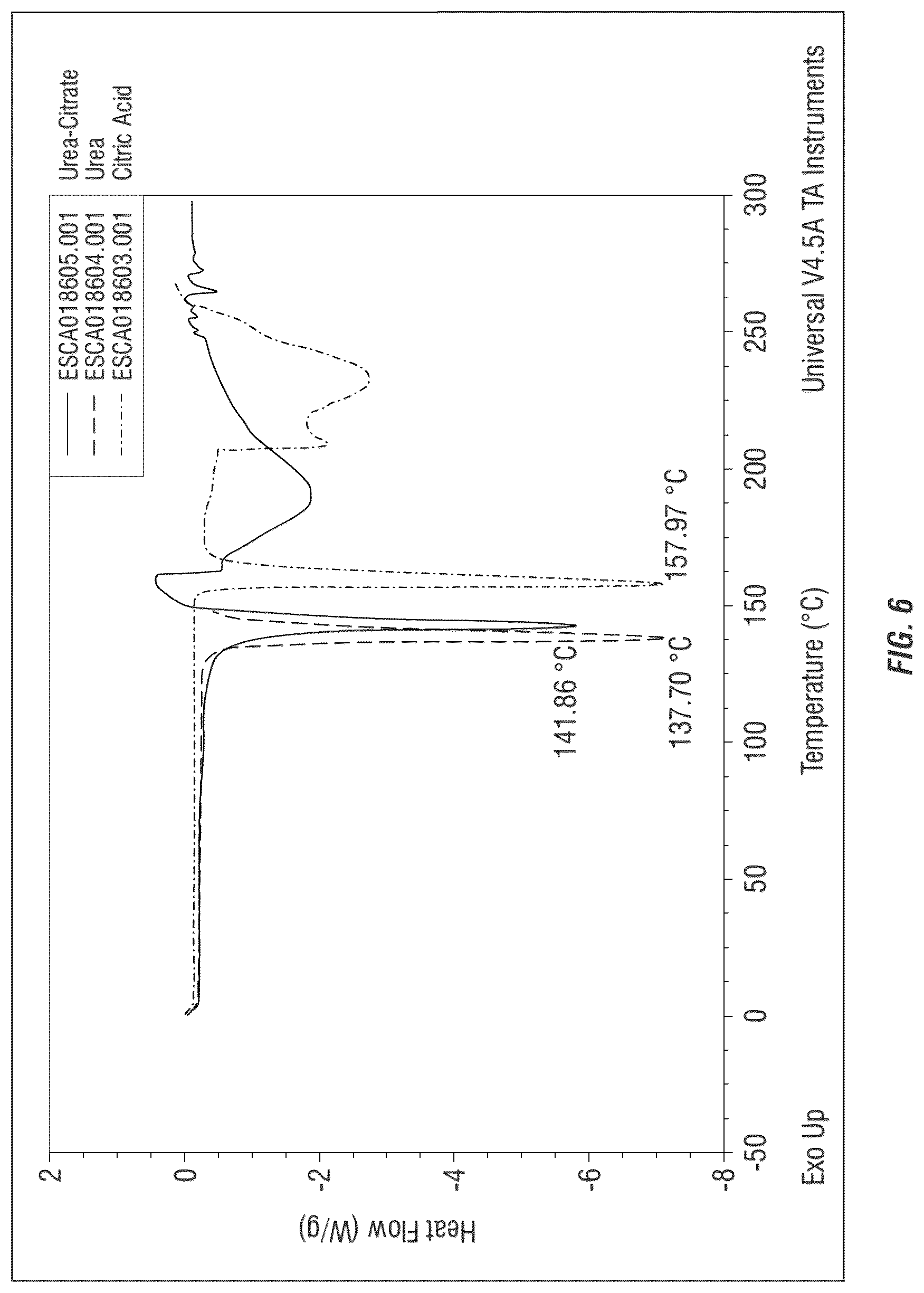 Patent US12096769 Figure 6 – Mechanism of urea/solid acid interaction under storage conditions and storage stable solid compositions comprising urea and acid