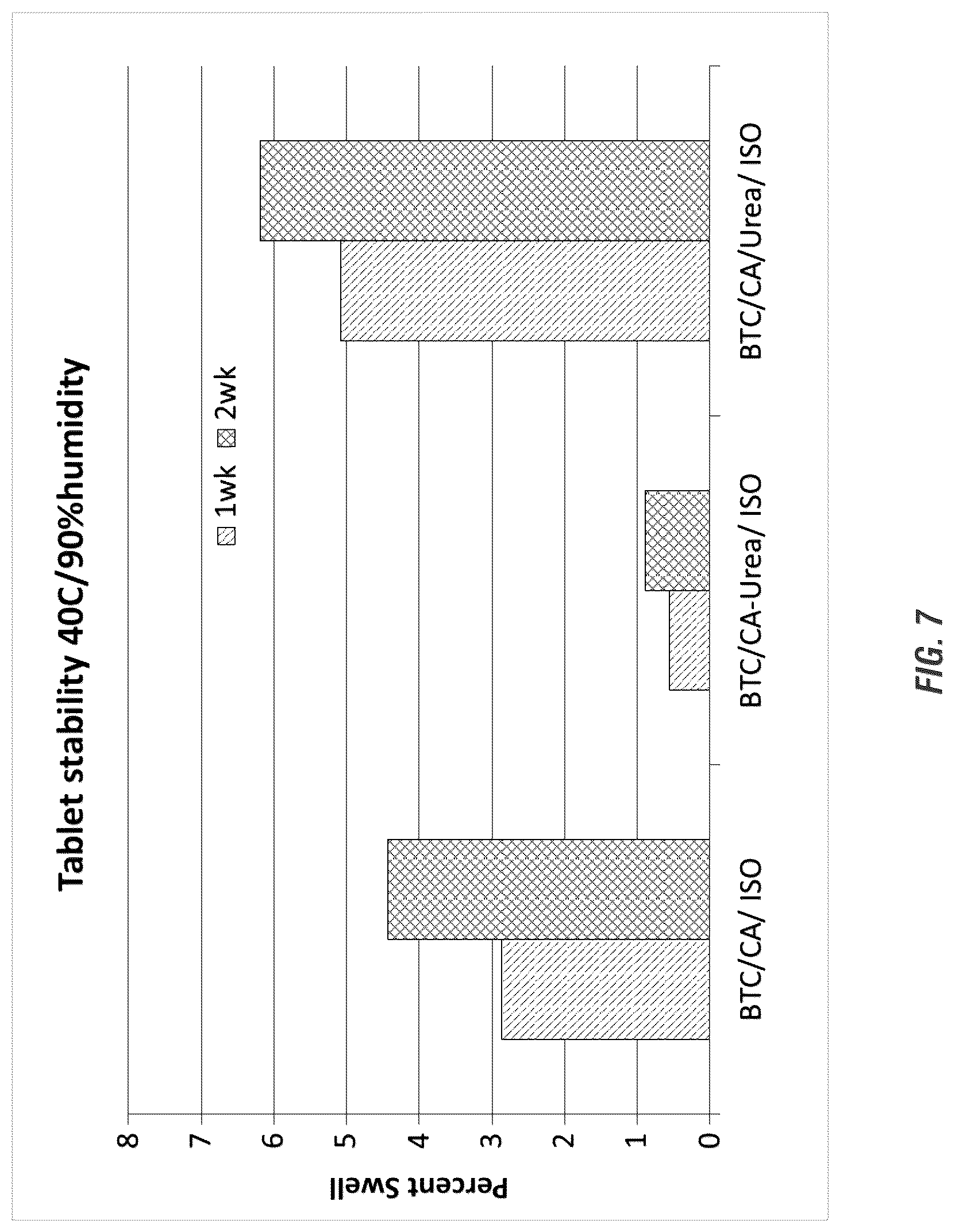 Patent US12096769 Figure 7 – Mechanism of urea/solid acid interaction under storage conditions and storage stable solid compositions comprising urea and acid