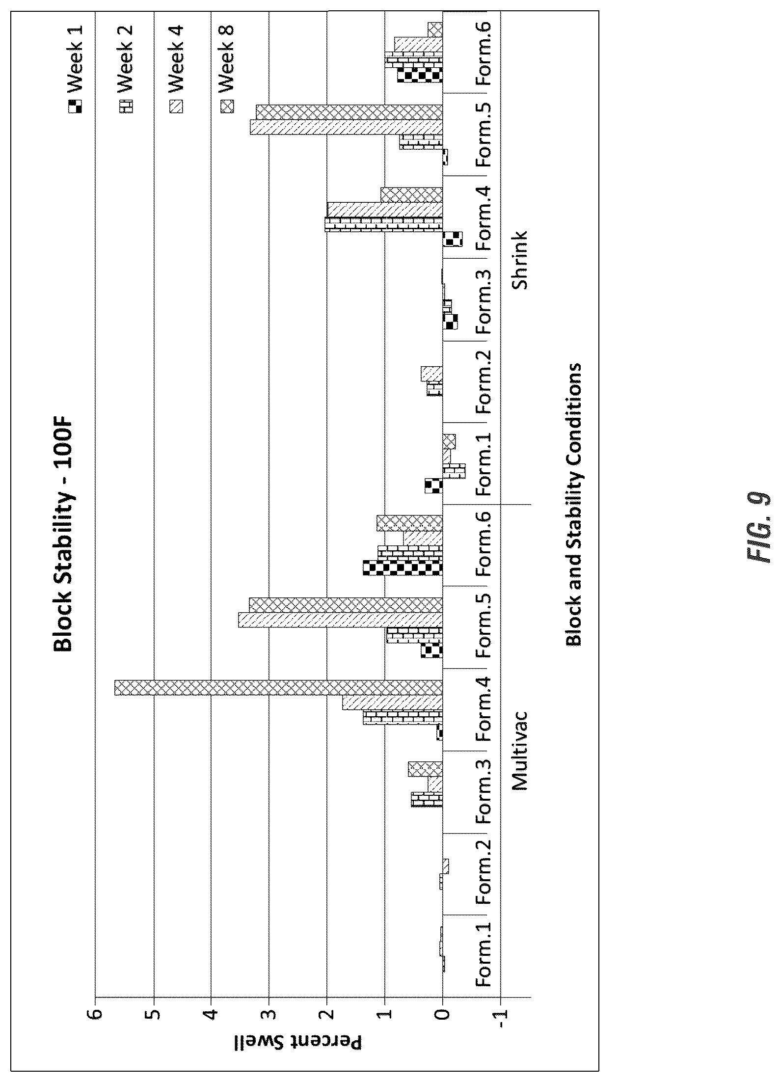 Patent US12096769 Figure 9 – Mechanism of urea/solid acid interaction under storage conditions and storage stable solid compositions comprising urea and acid