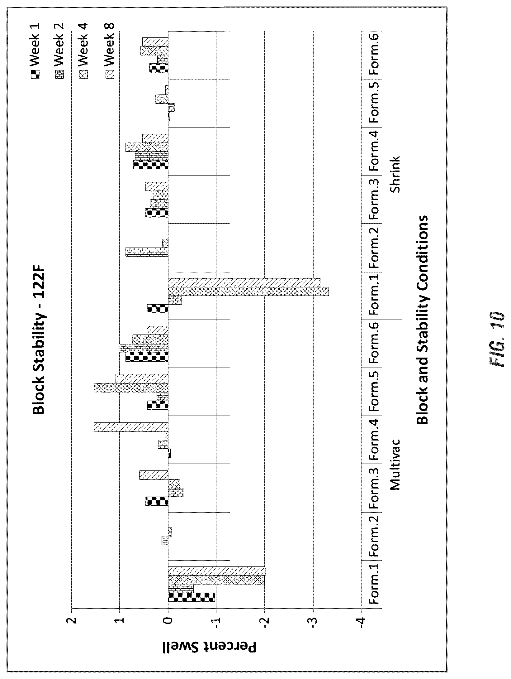 Patent US12096769 Figure 10 – Mechanism of urea/solid acid interaction under storage conditions and storage stable solid compositions comprising urea and acid
