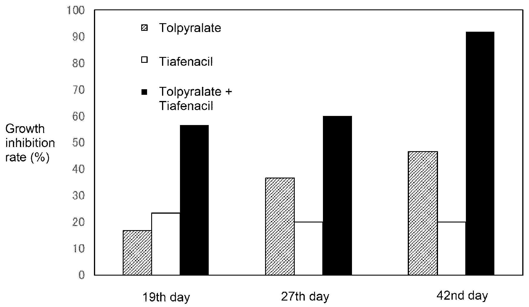 Patent US12096773 Figure 1 – Herbicidal composition